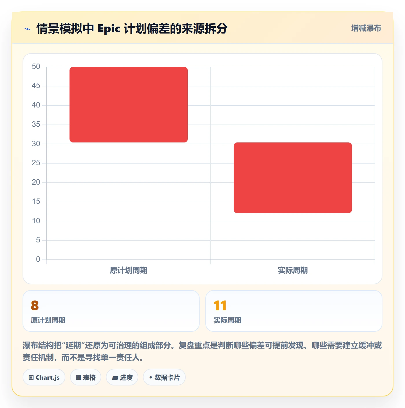 Epic流程与规范:研发团队敏捷项目实操方法关键指标