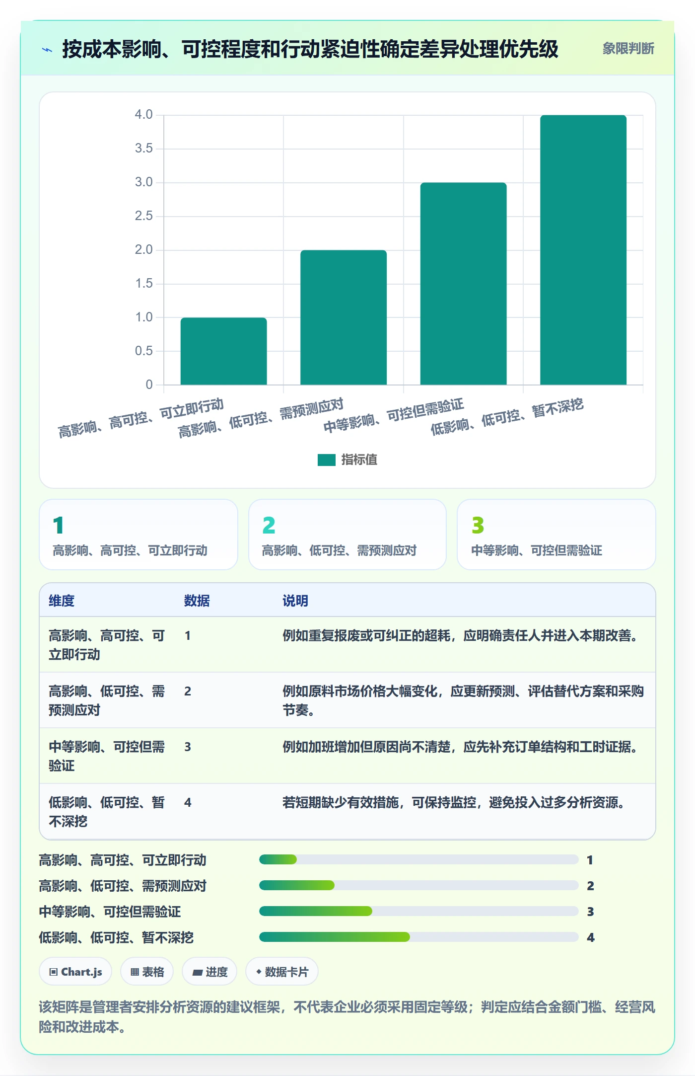实际成本落地方案:企业管理者开展成本管理的入门指南案例解析