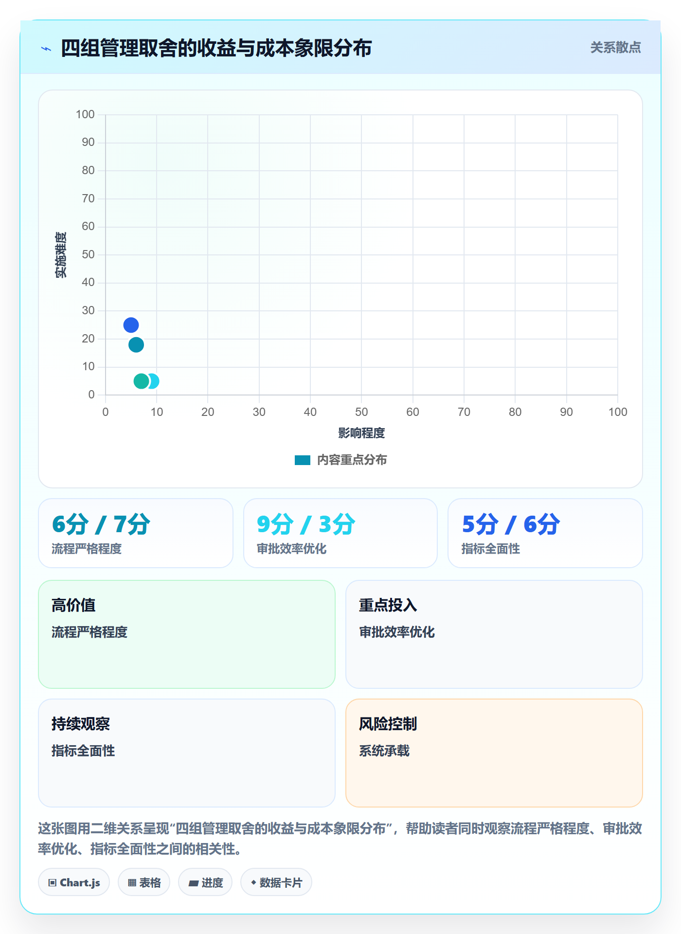 延期流程与规范:管理层任务执行入门指南关键指标