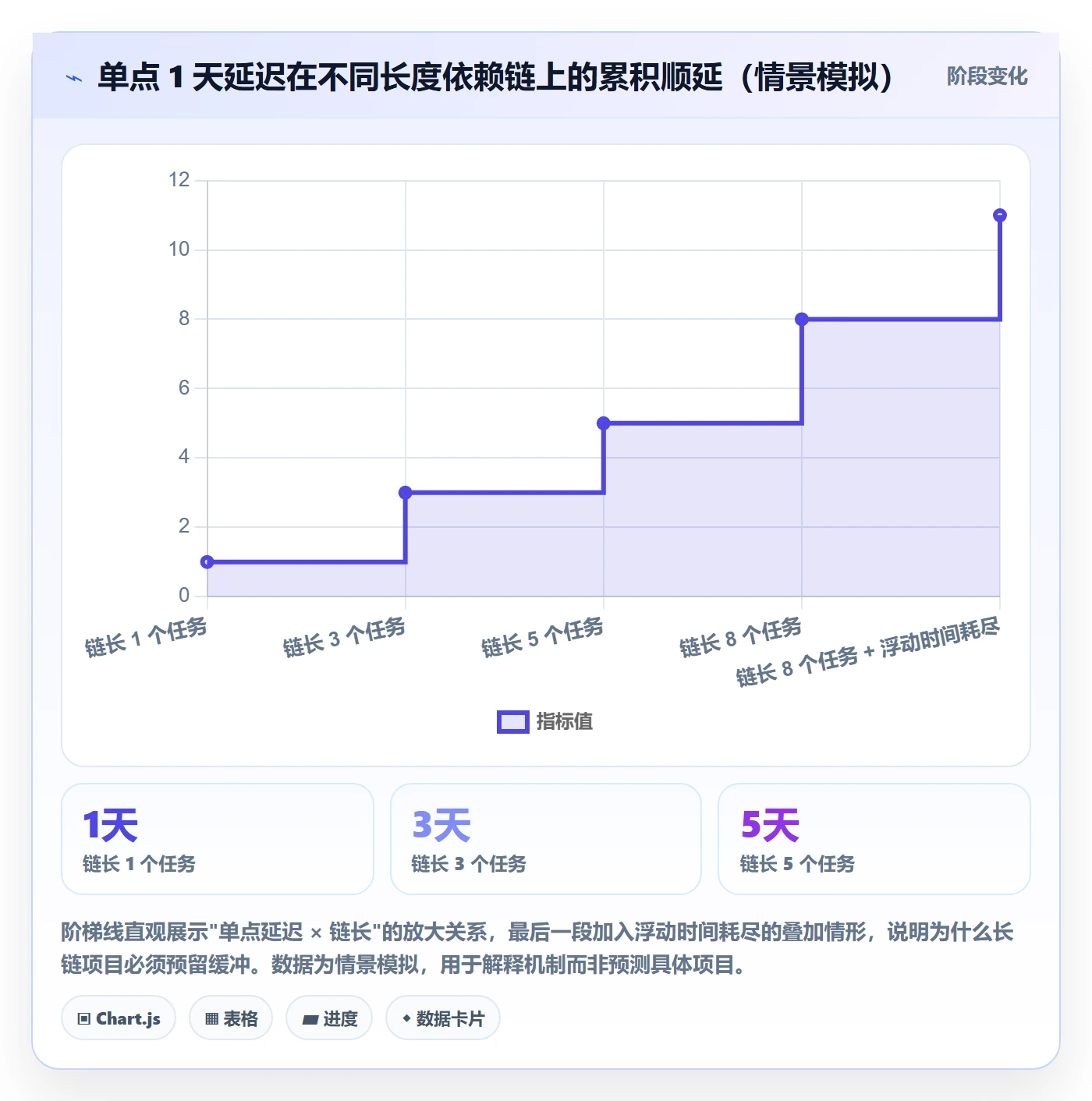 依赖关系最佳实践:项目成员任务依赖入门指南,常见问题