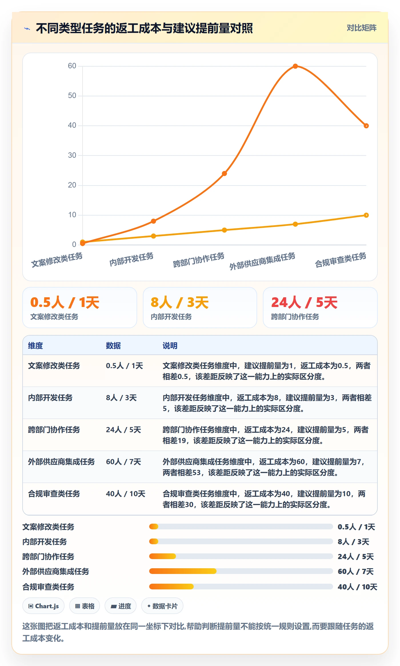 任务提醒如何做好提前提醒？项目经理落地方案与操作步骤