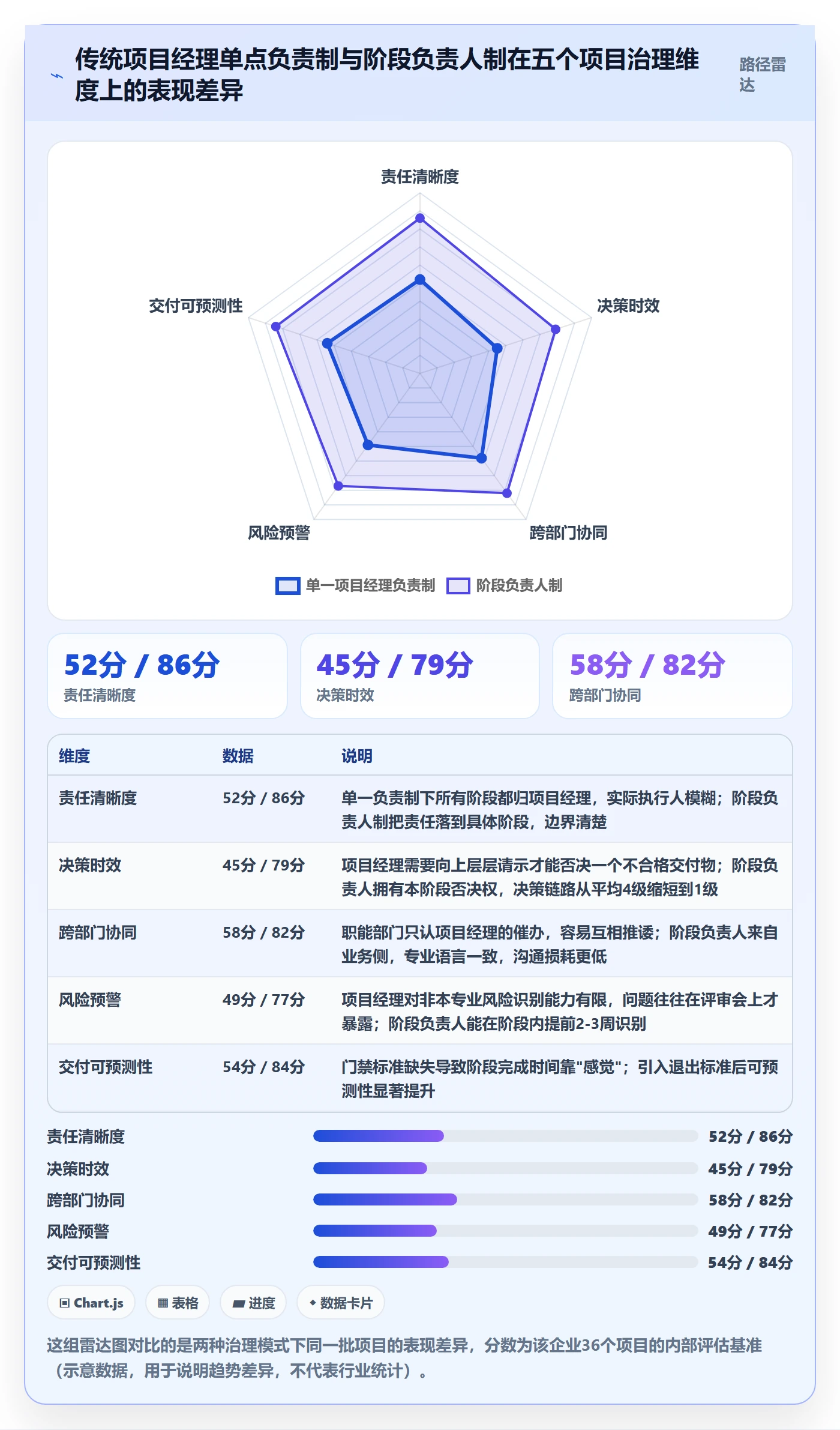 项目阶段阶段负责人教程：企业管理者落地方案，避坑指南