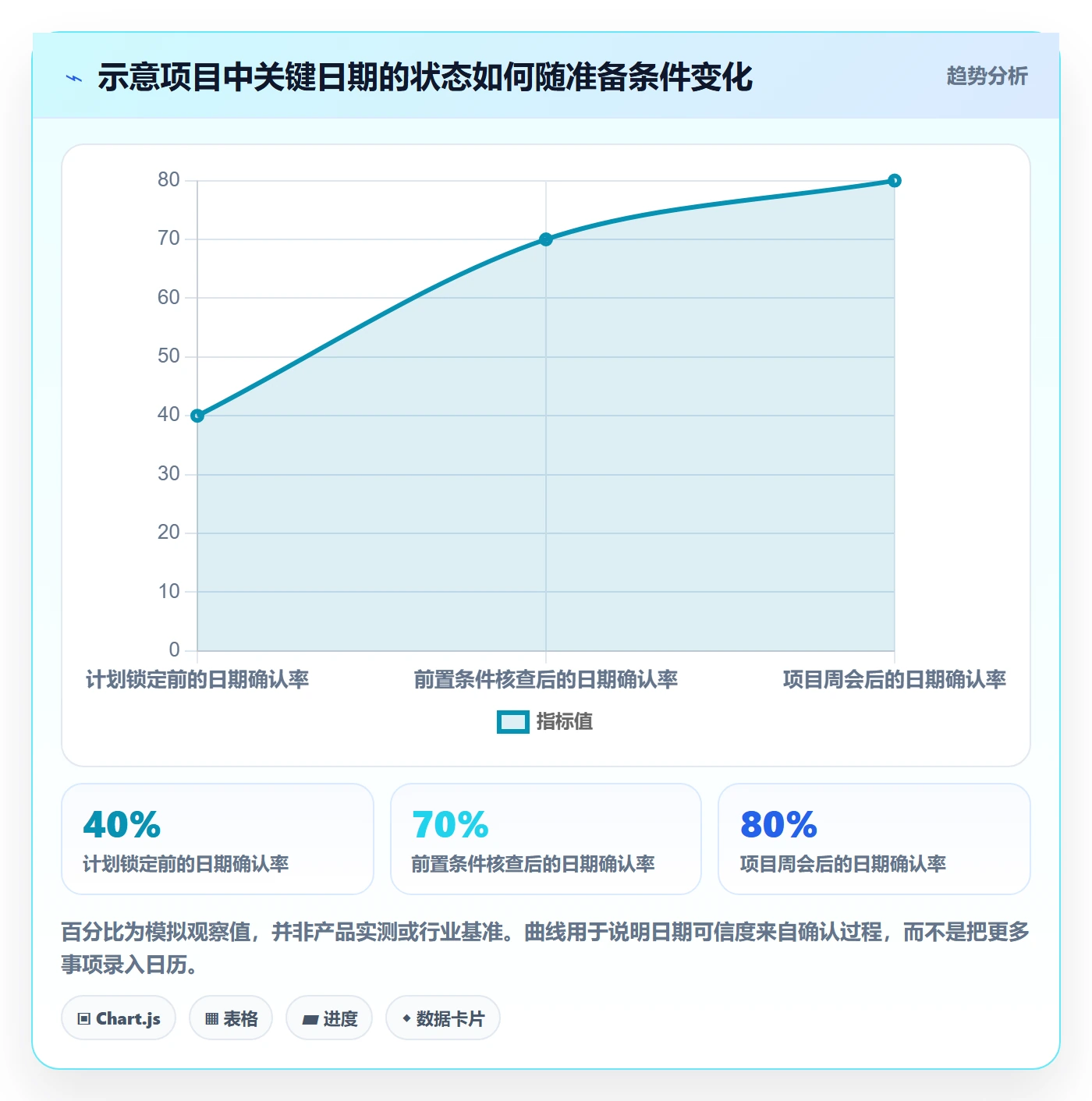 月视图管理指南:实施团队如何做好日历视图,入门指南全流程
