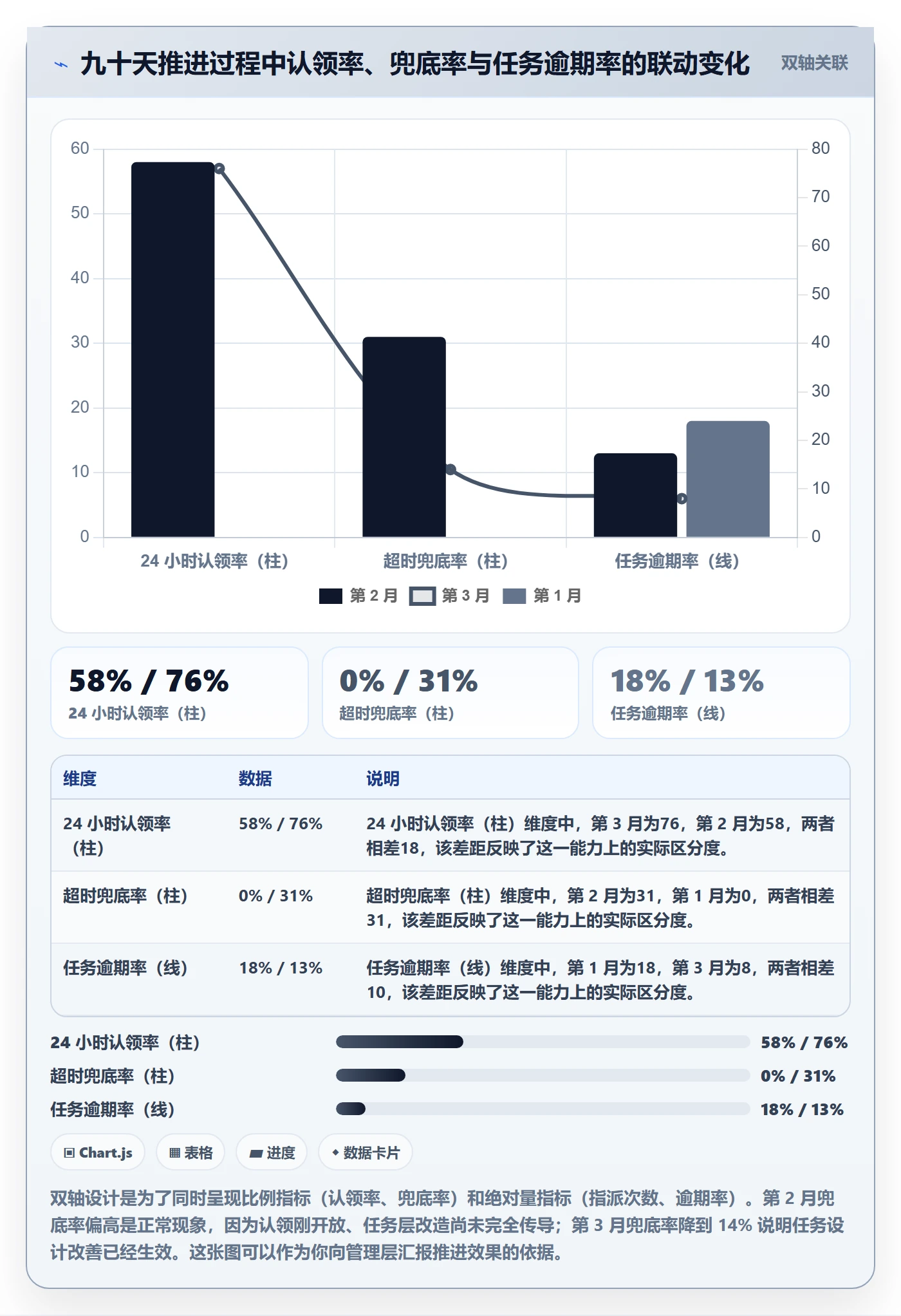 认领管理指南：项目负责人如何做好任务分派，实操方法全流程