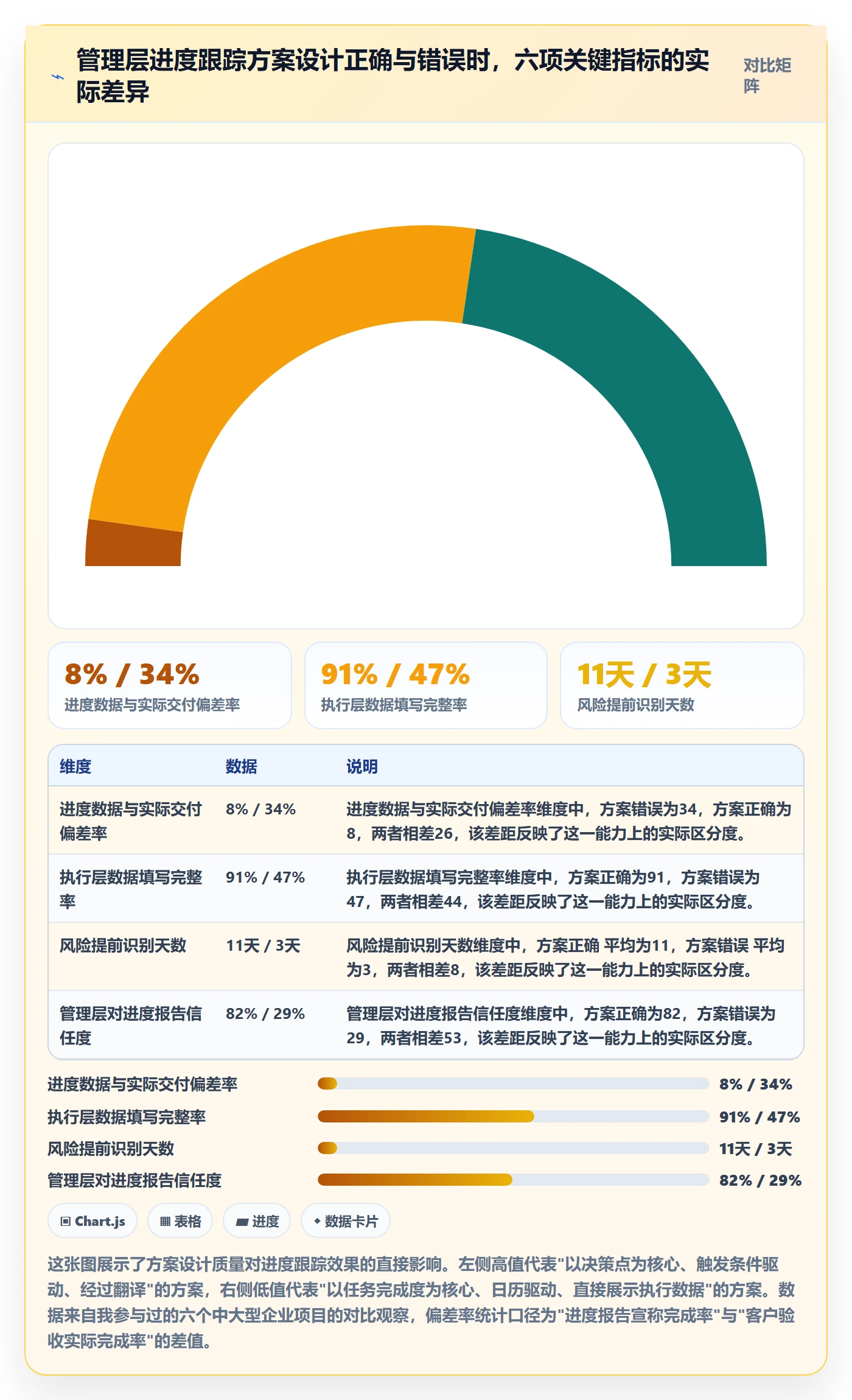 动态落地方案：管理层开展进度跟踪的入门指南案例解析