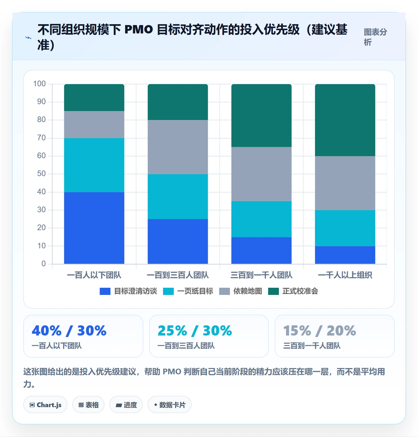 目标对齐怎么做?PMO实操方法:项目目标从0到1
