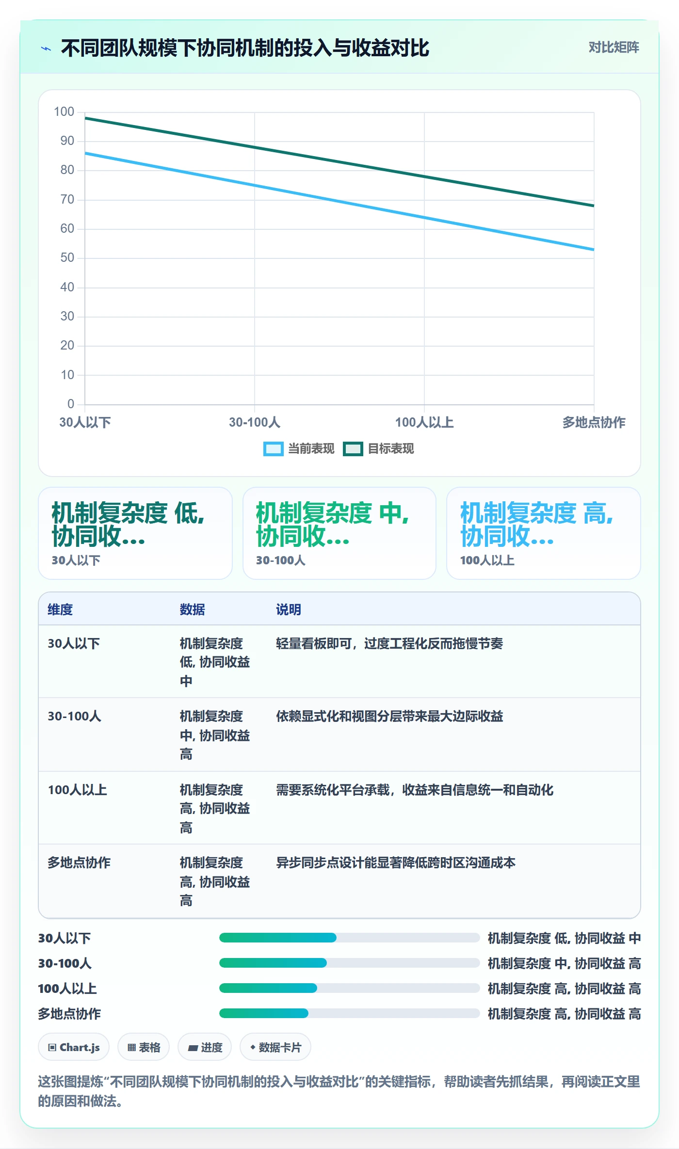 进展最佳实践：项目经理进度跟踪协同管理，常见问题