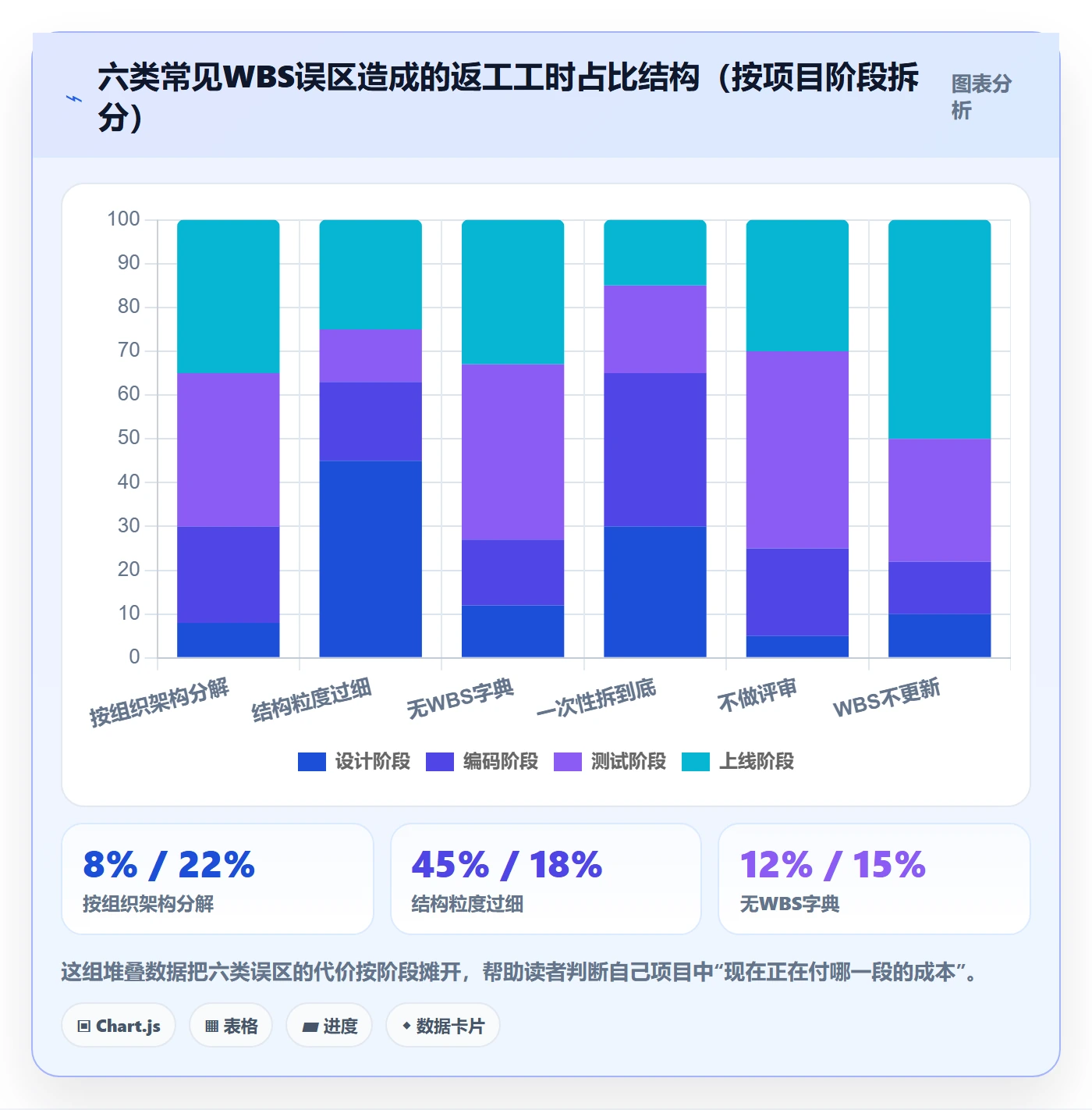 项目范围如何做好WBS?项目负责人最佳实践与操作步骤