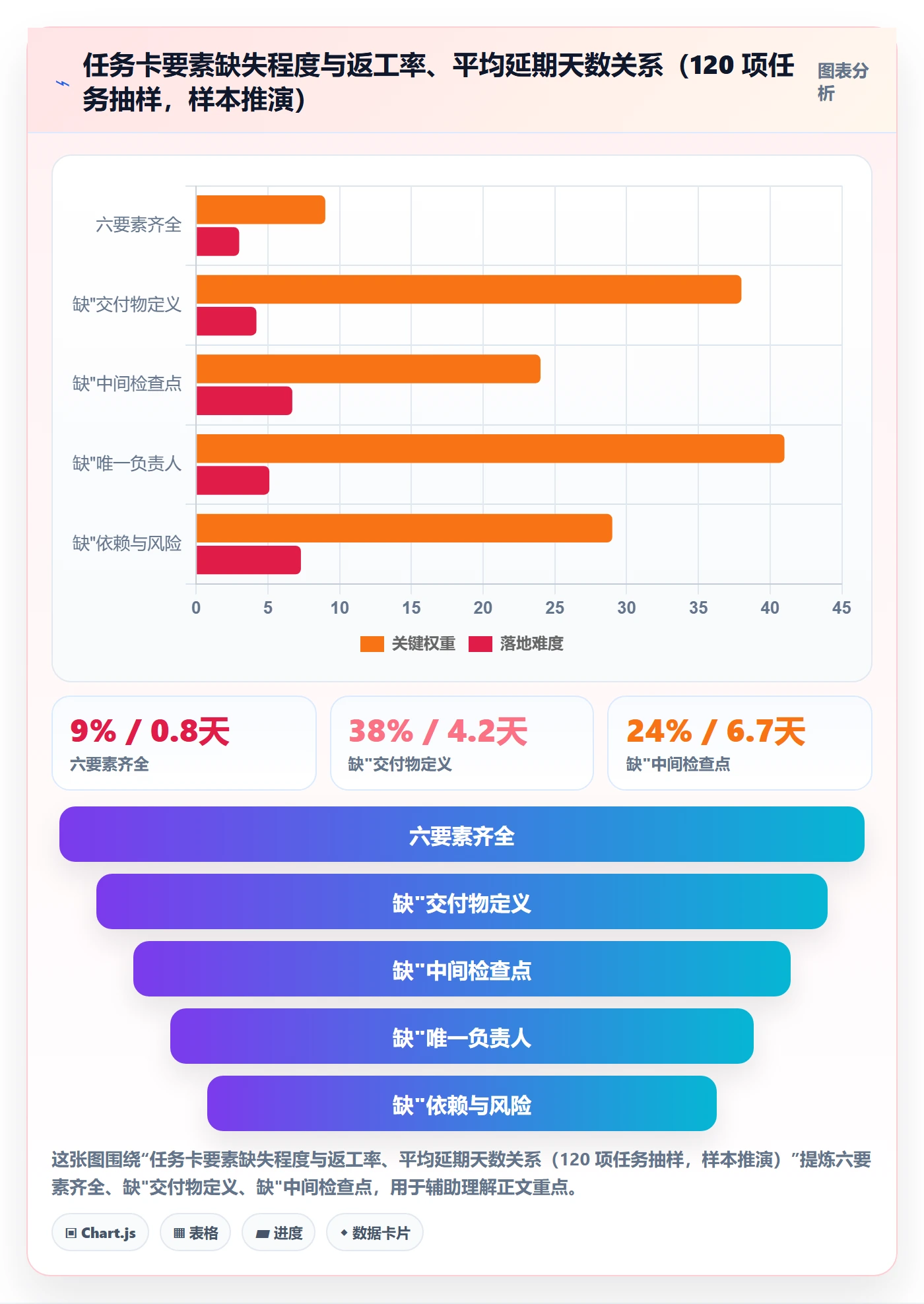 完成实操方法:企业管理者提升任务执行效率的落地方案方法与模板