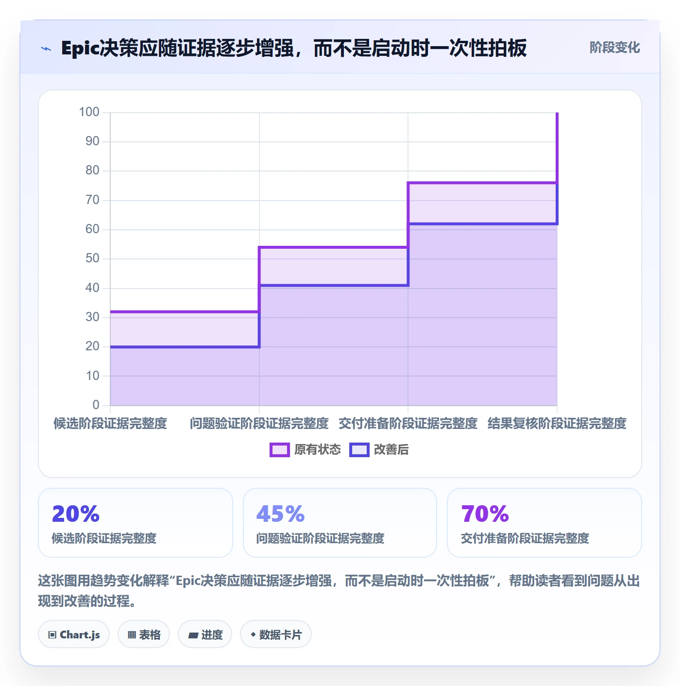 Epic流程与规范:PMO敏捷项目落地方案关键指标