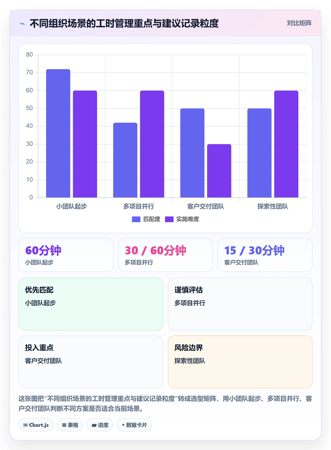 工时表任务工时全流程：管理层入门指南与一文讲清