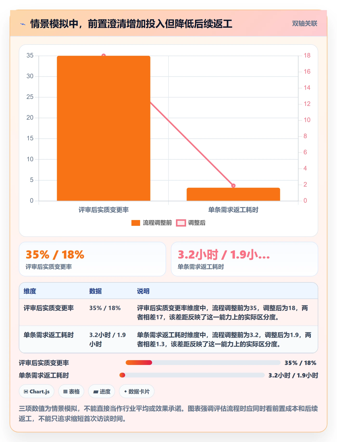 需求收集怎么做？实施团队实操方法：需求管理从0到1