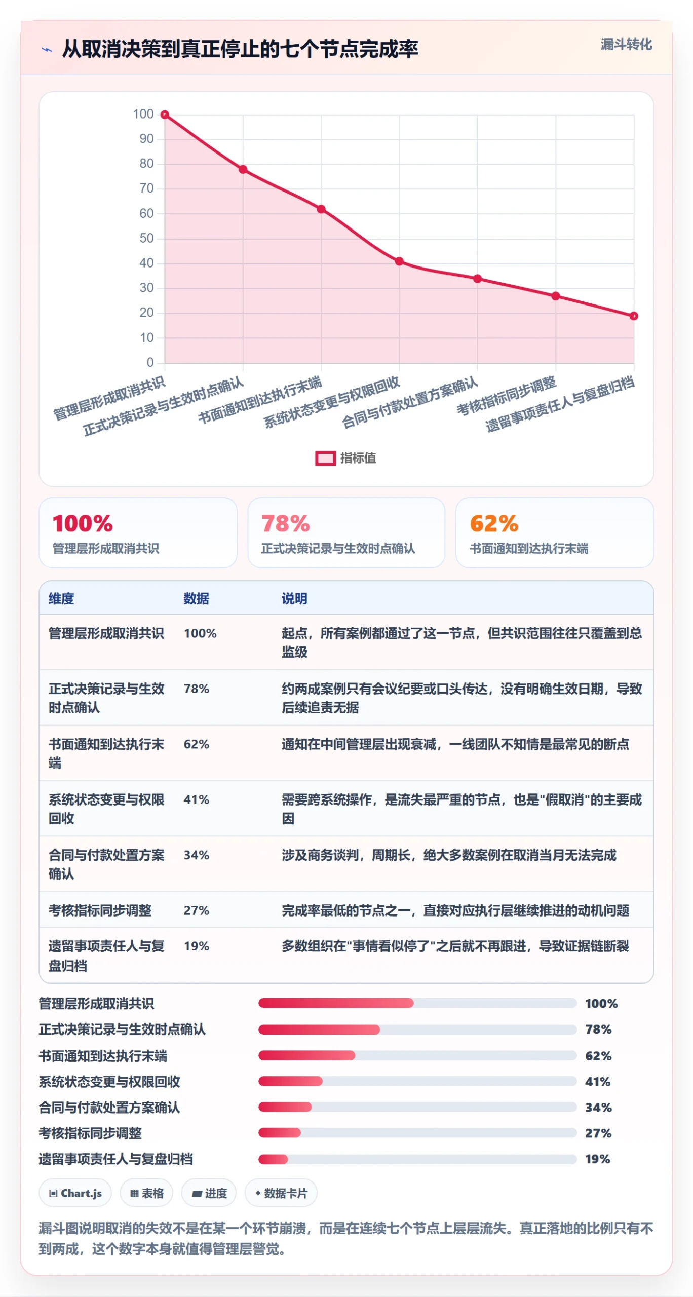 取消落地方案:管理层开展任务执行的风险控制案例解析