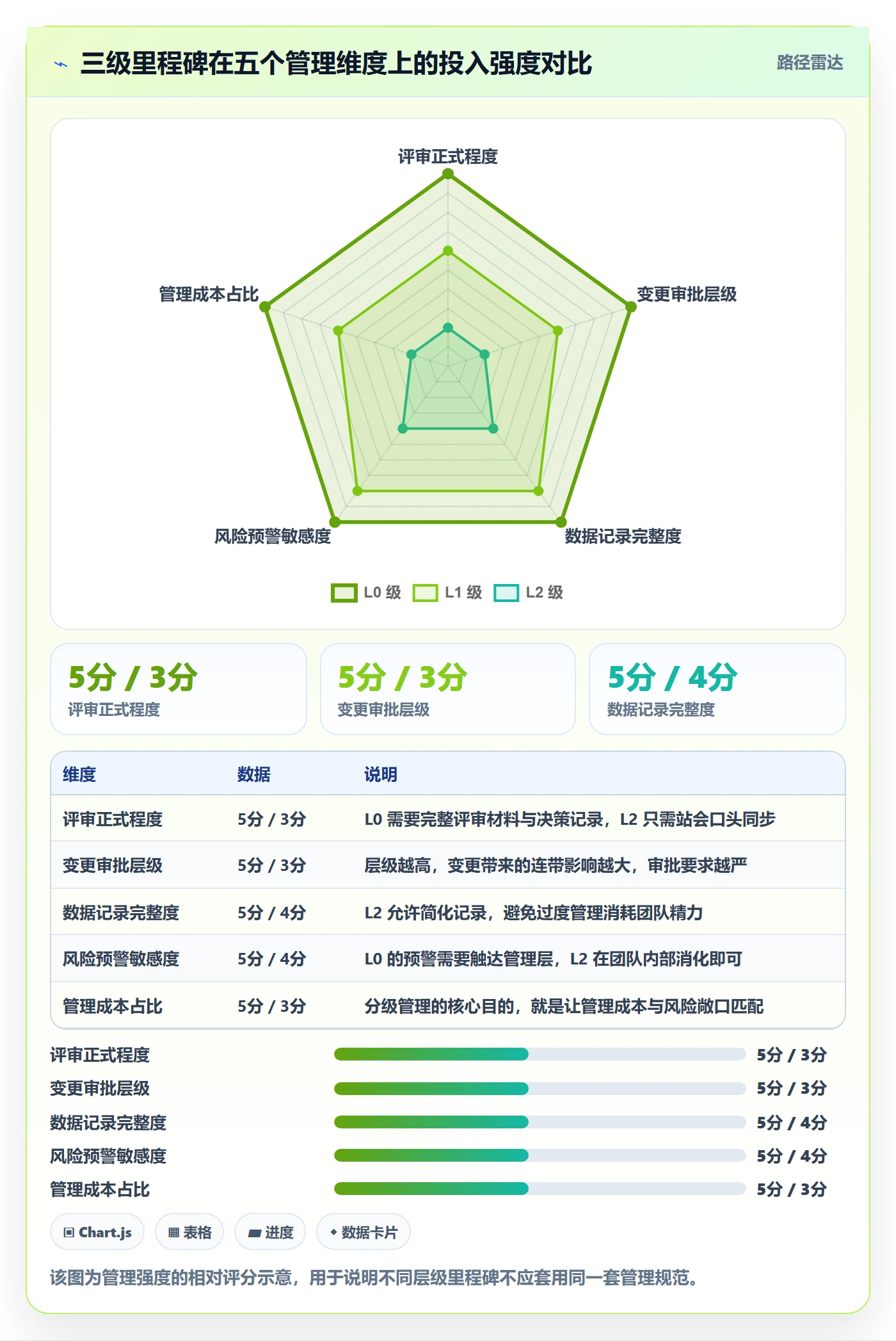 里程碑计划流程与规范:企业管理者里程碑最佳实践关键指标