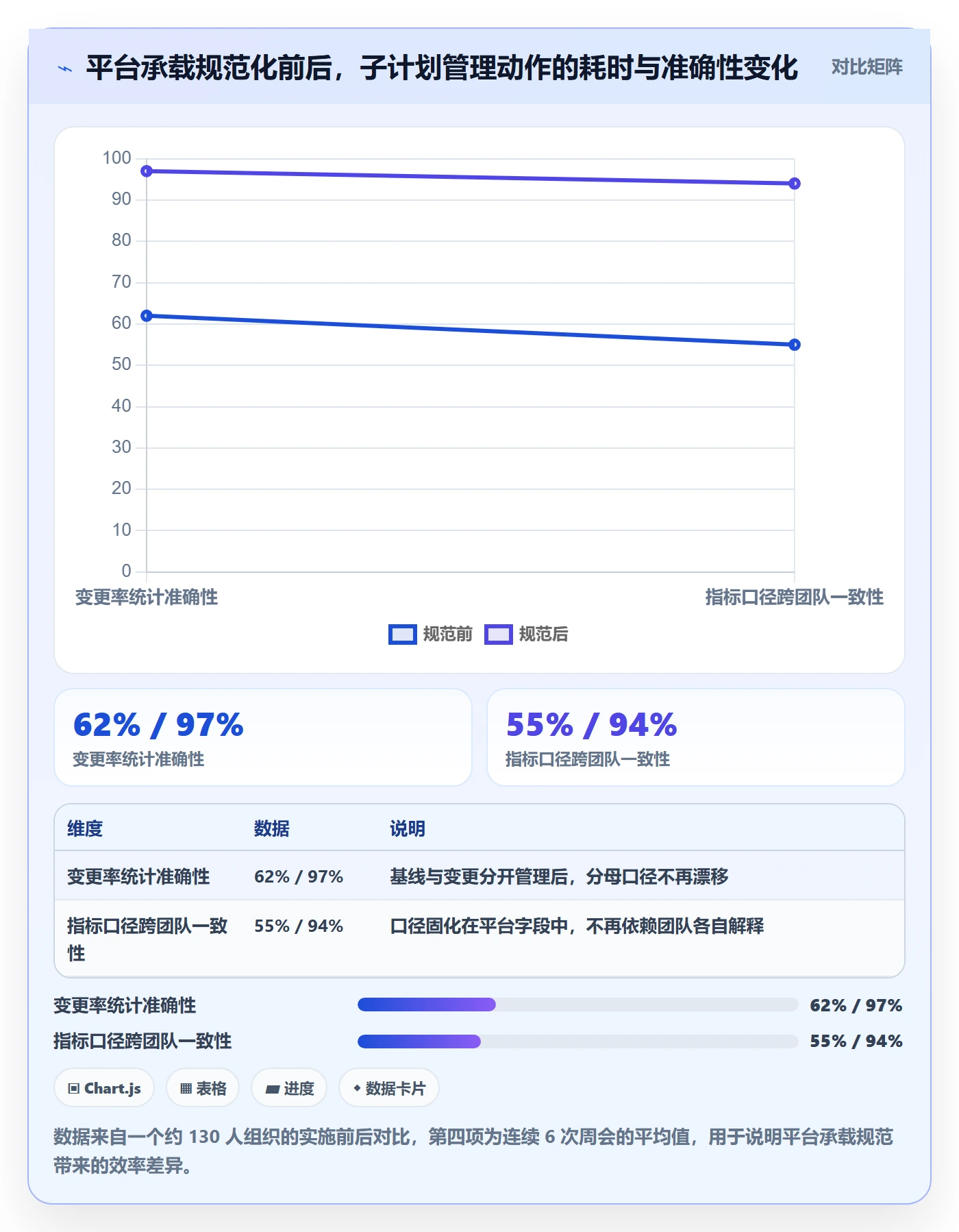 子计划流程与规范:产品经理项目规划数据分析关键指标
