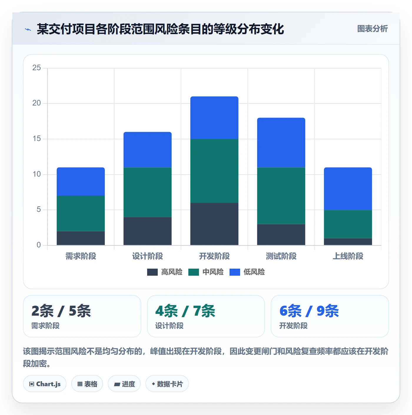项目范围如何做好Scope?项目经理风险控制与操作步骤