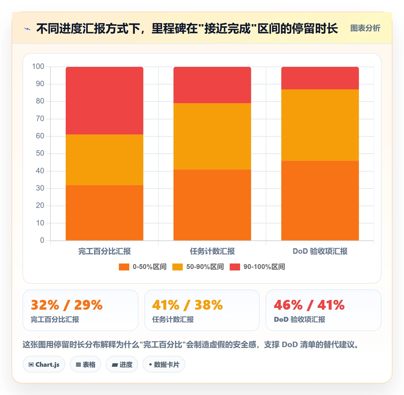 节点延期最佳实践:项目负责人里程碑数据分析,常见问题