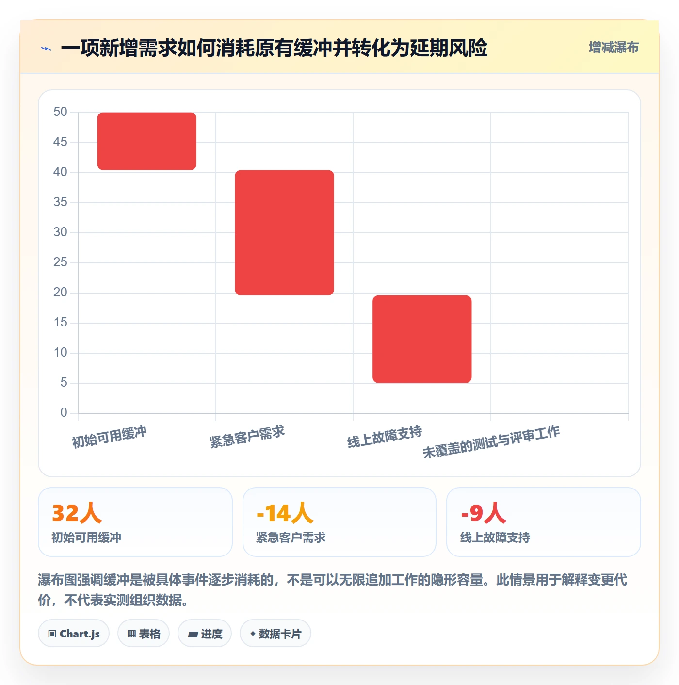 岗位落地方案:PMO开展资源管理的效率提升案例解析