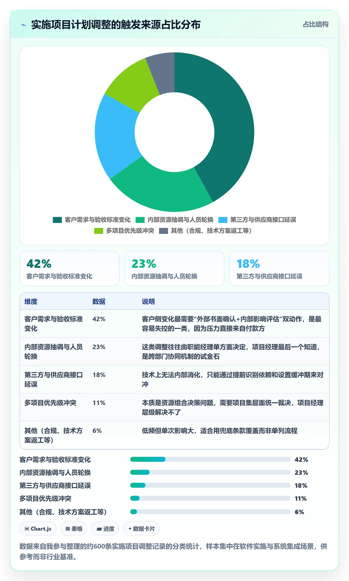 计划调整流程与规范:实施团队项目规划协同管理关键指标