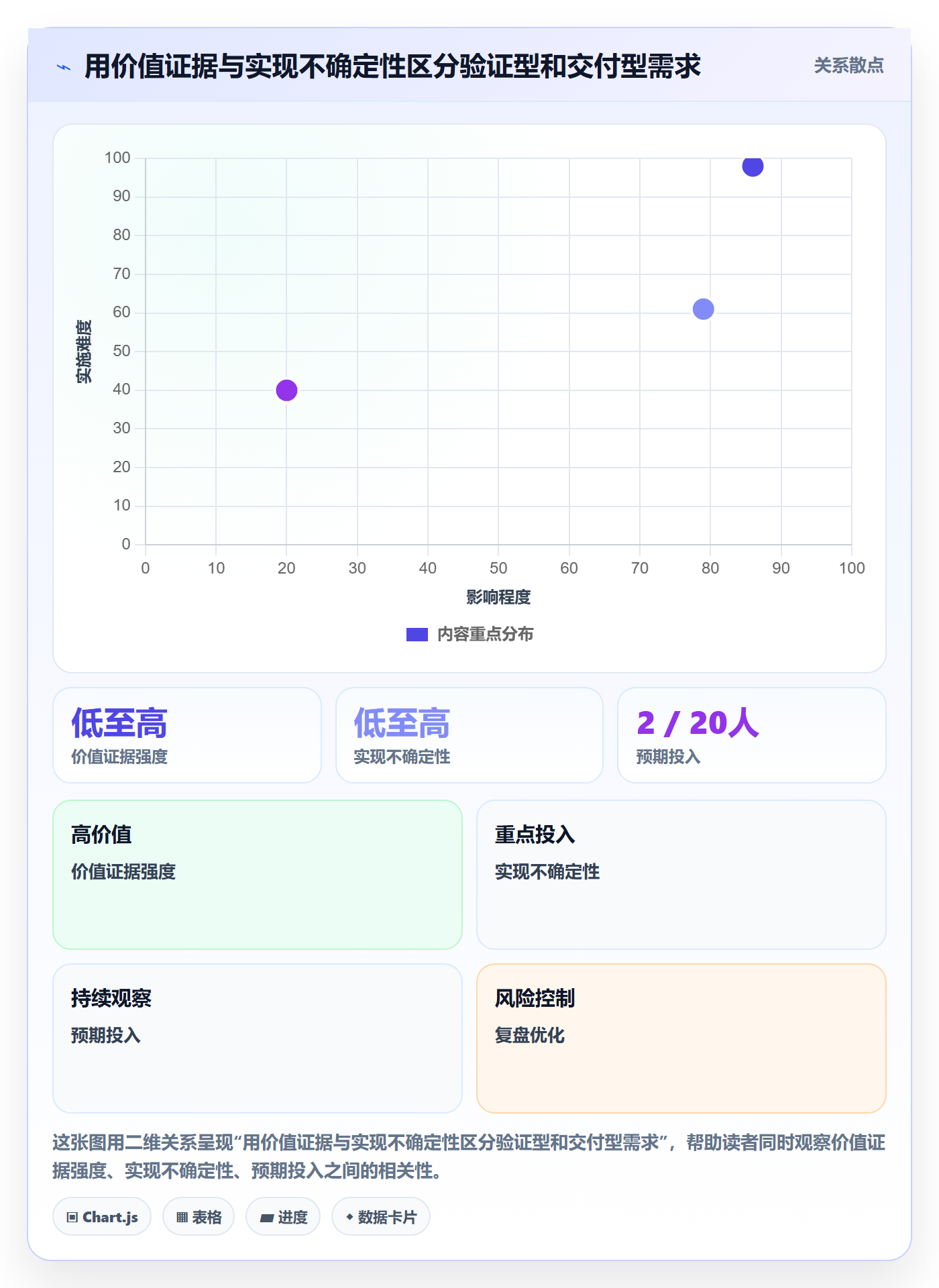 需求分析实操方法:项目负责人提升需求管理效率的流程优化方法与模板