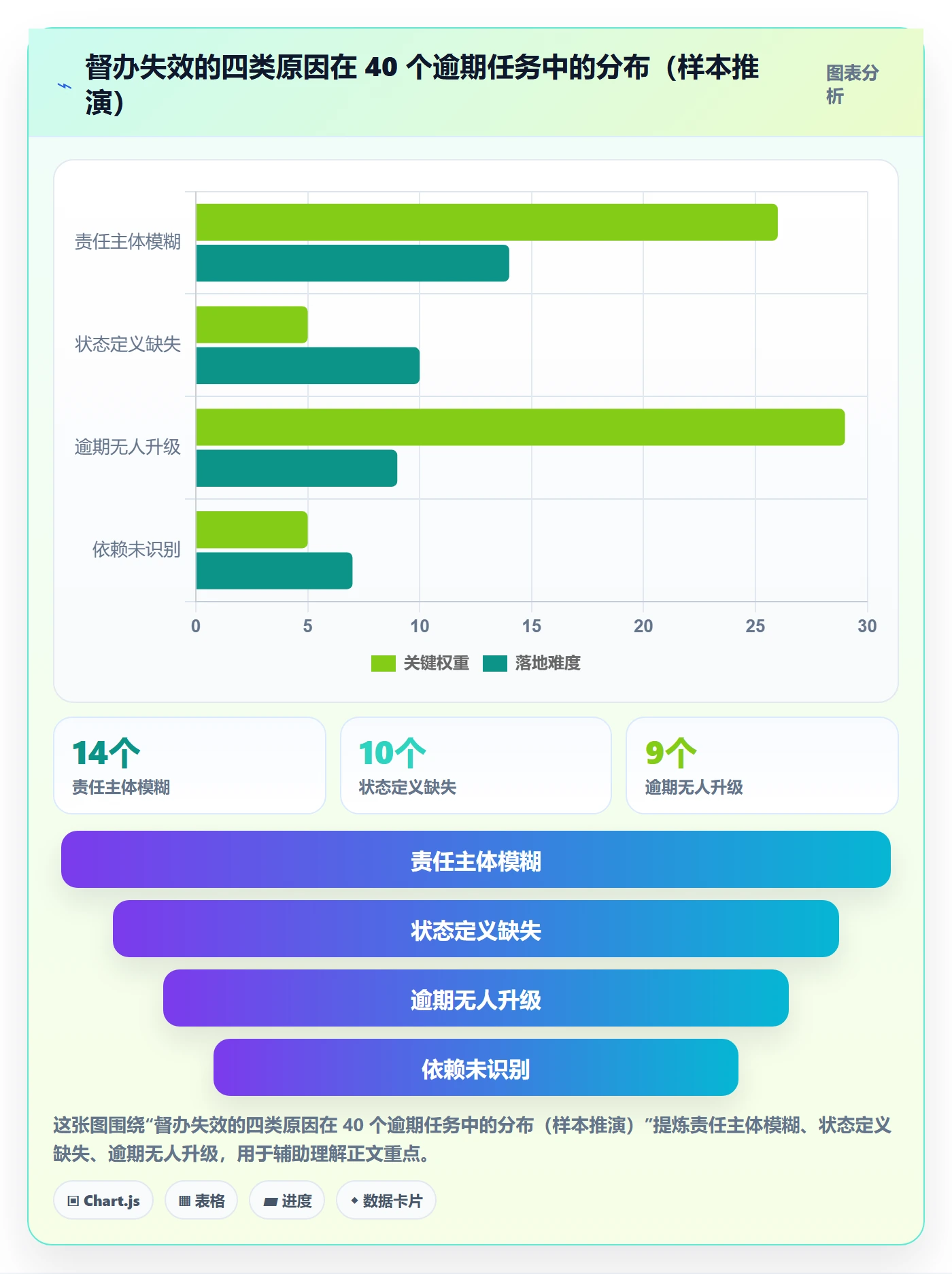 任务提醒如何做好督办?研发团队入门指南与操作步骤