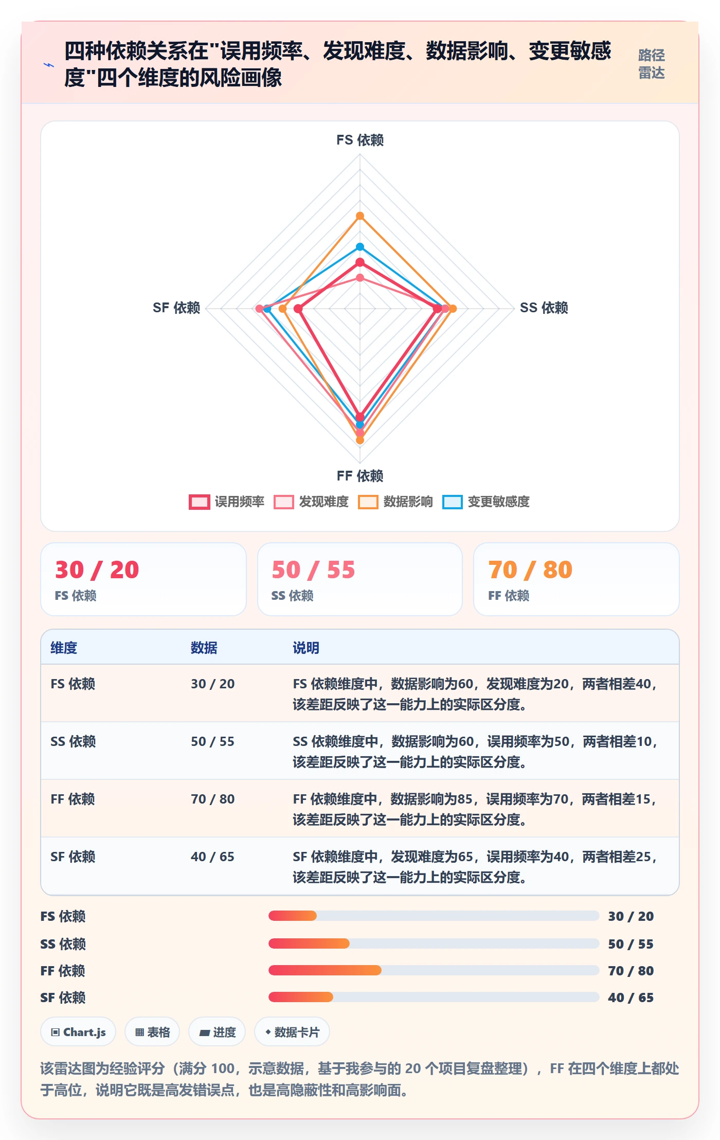 任务依赖FF教程:项目经理数据分析,避坑指南