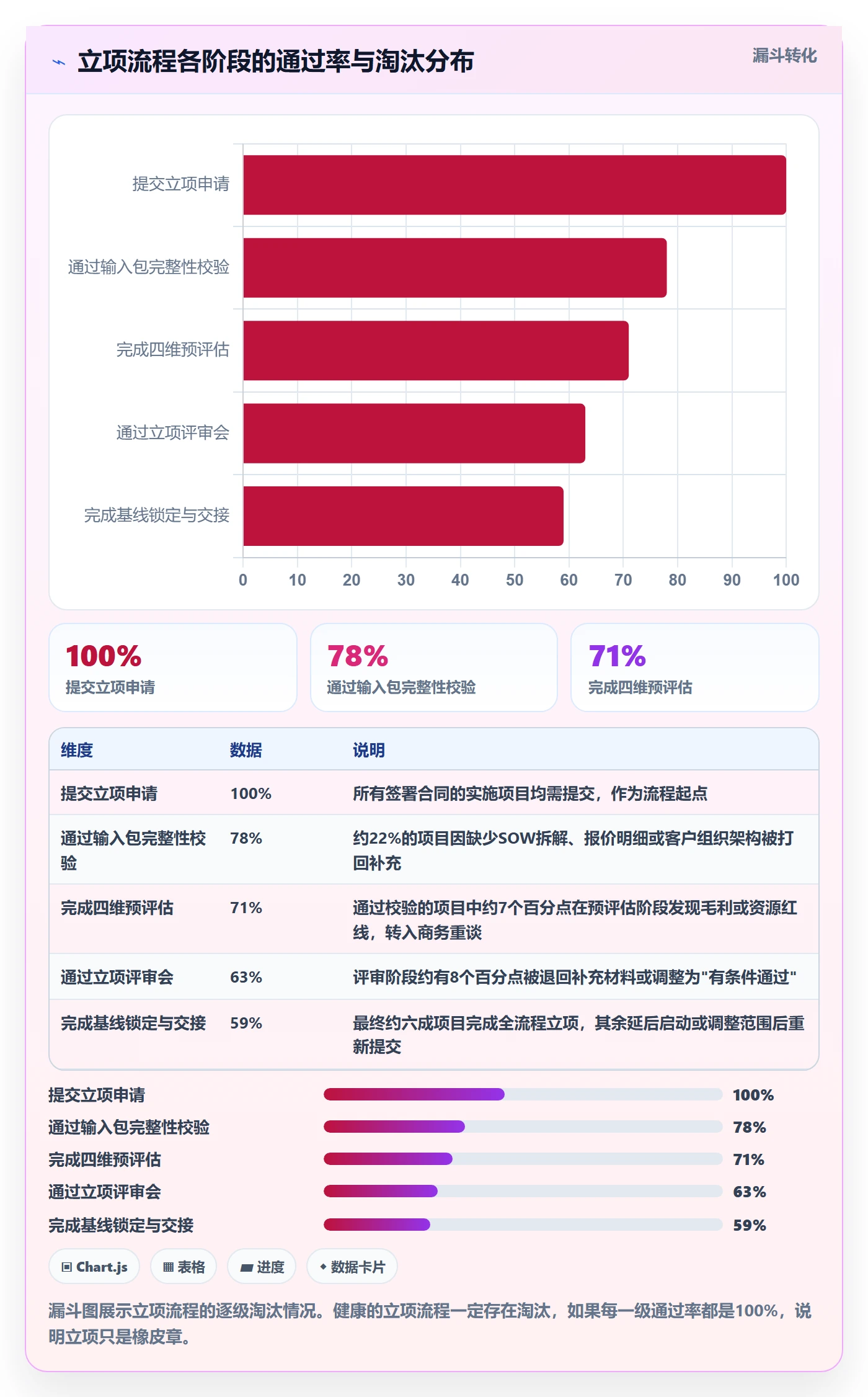 立项管理指南:实施团队如何做好项目立项,流程优化全流程