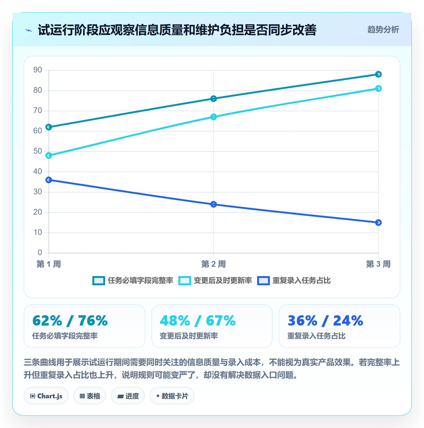 日历视图如何做好任务日历?实施团队制度设计与操作步骤