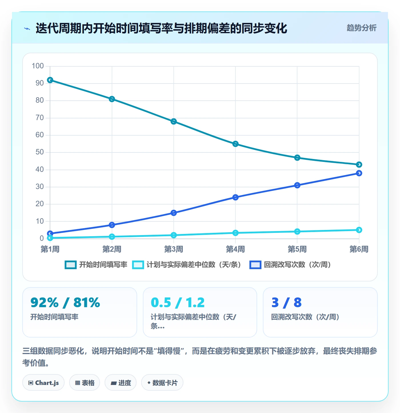 任务属性开始时间全流程:项目成员入门指南与一文讲清