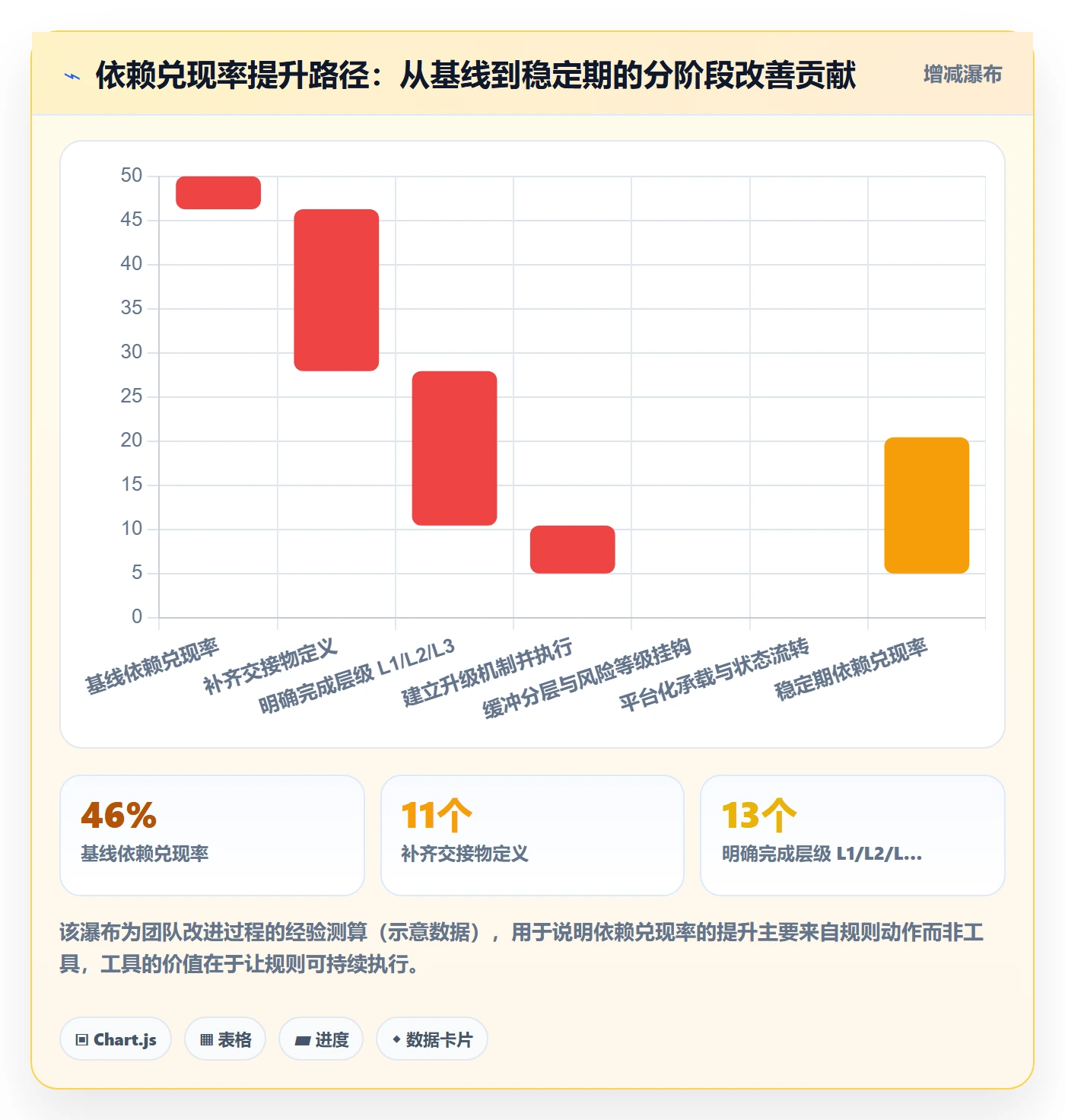 FS管理指南:实施团队如何做好任务依赖,协同管理全流程