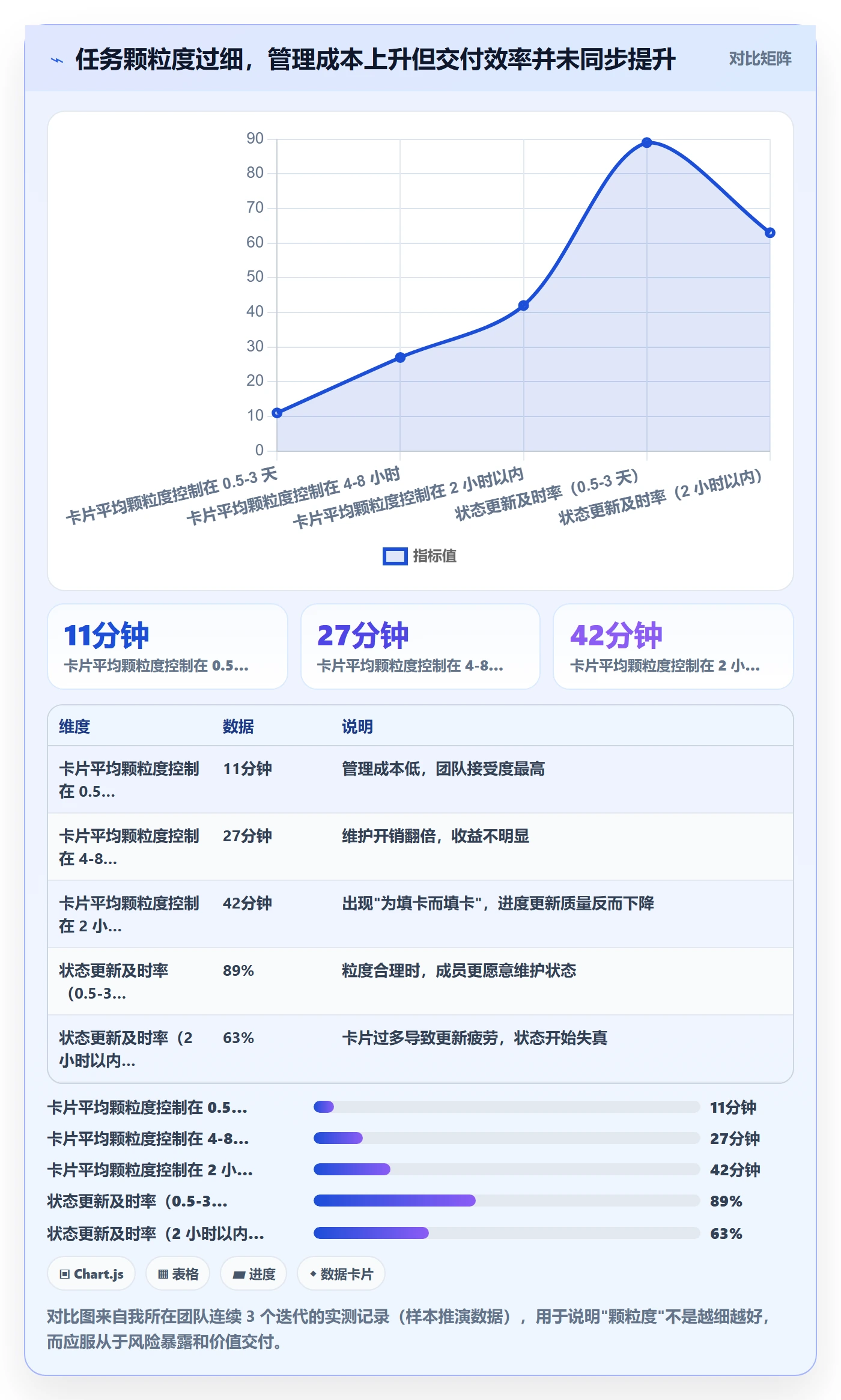 关注人管理指南:产品经理如何做好任务管理,落地方案全流程