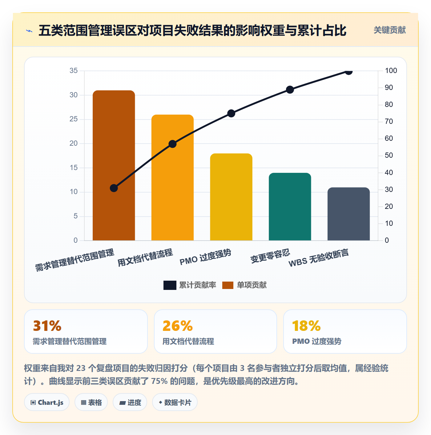 工作范围管理指南:PMO如何做好项目范围,最佳实践全流程