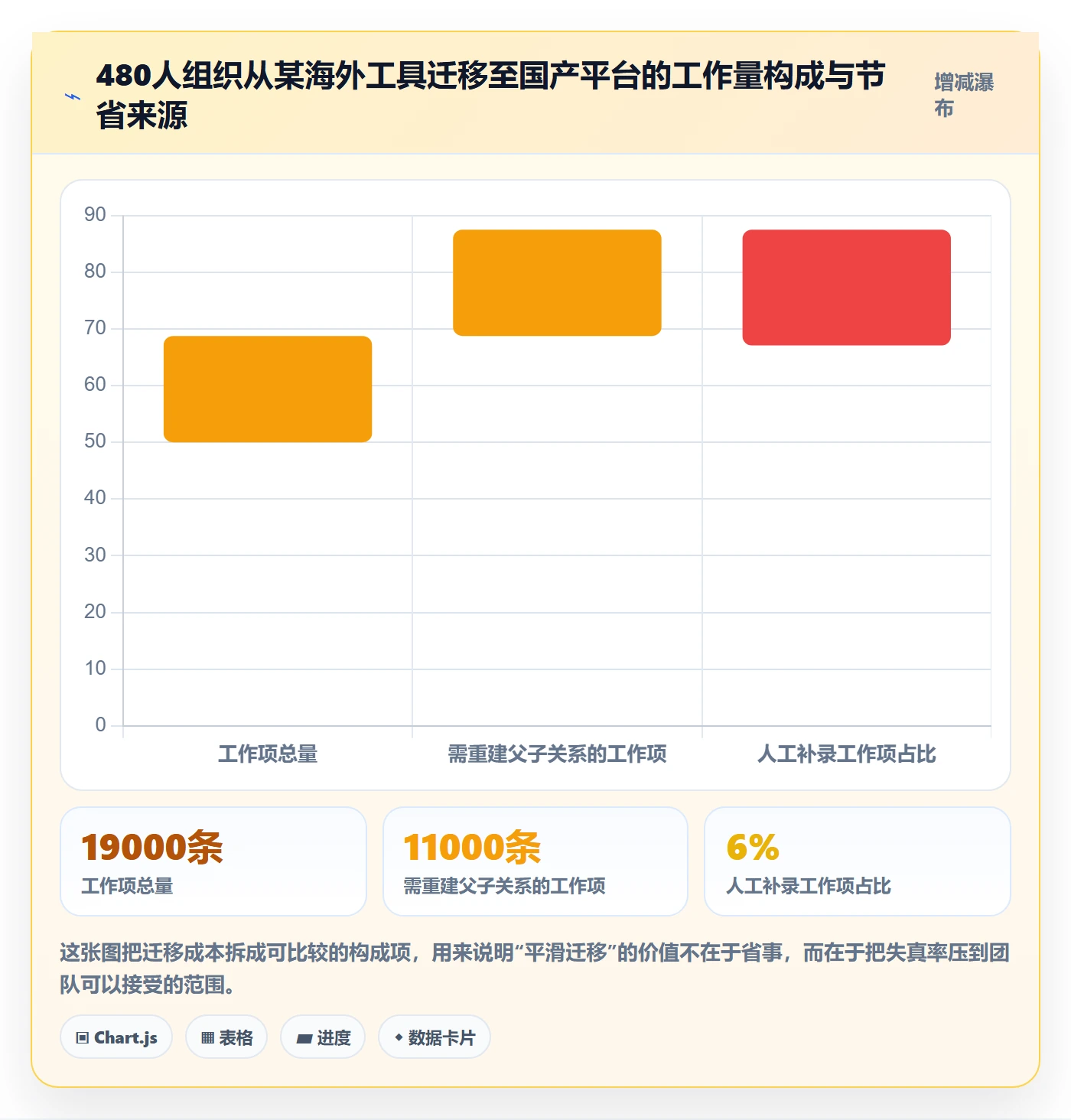 父任务实操方法:PMO提升任务管理效率的协同管理方法与模板