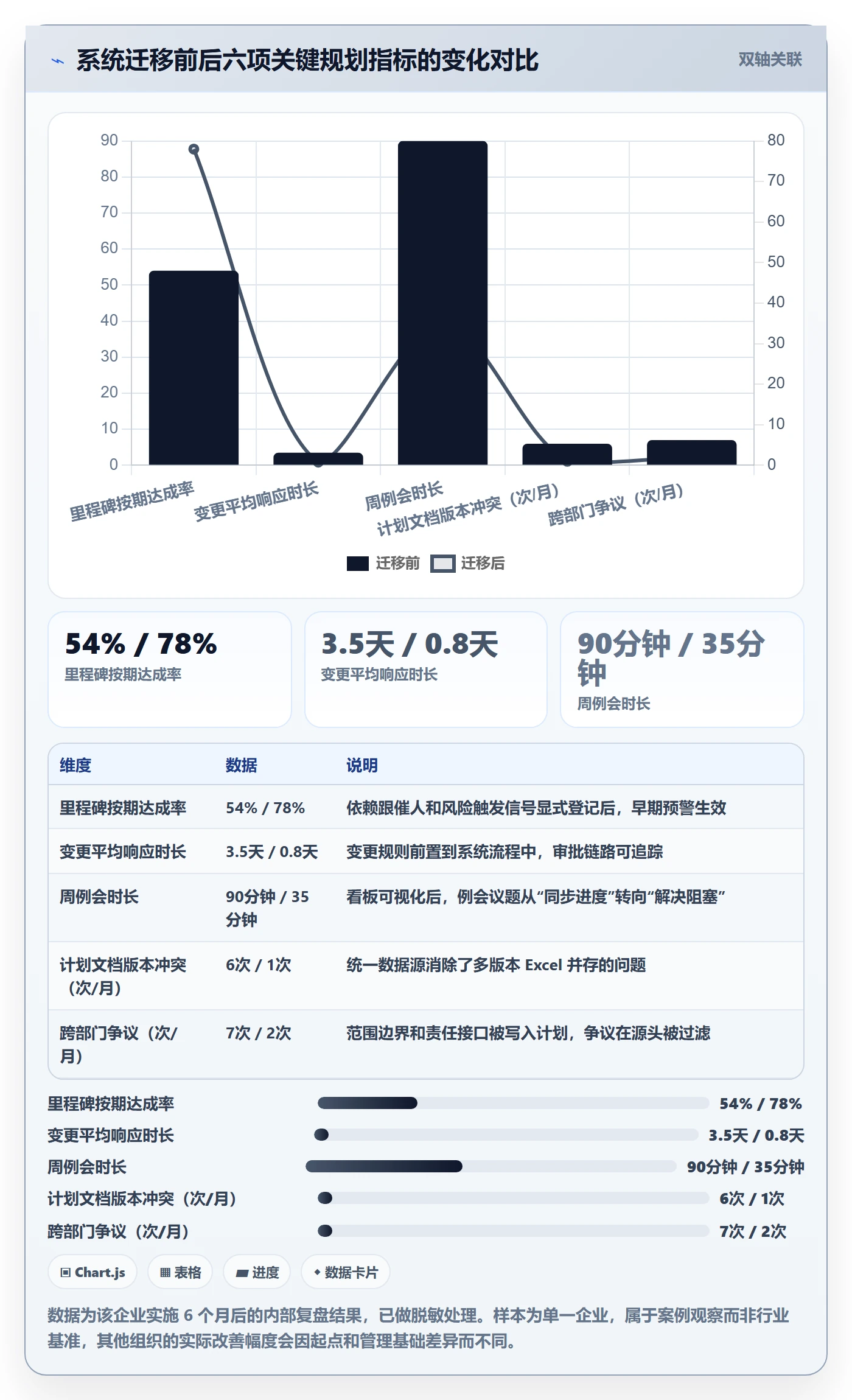 实施计划实操方法:企业管理者提升项目规划效率的实操方法方法与模板