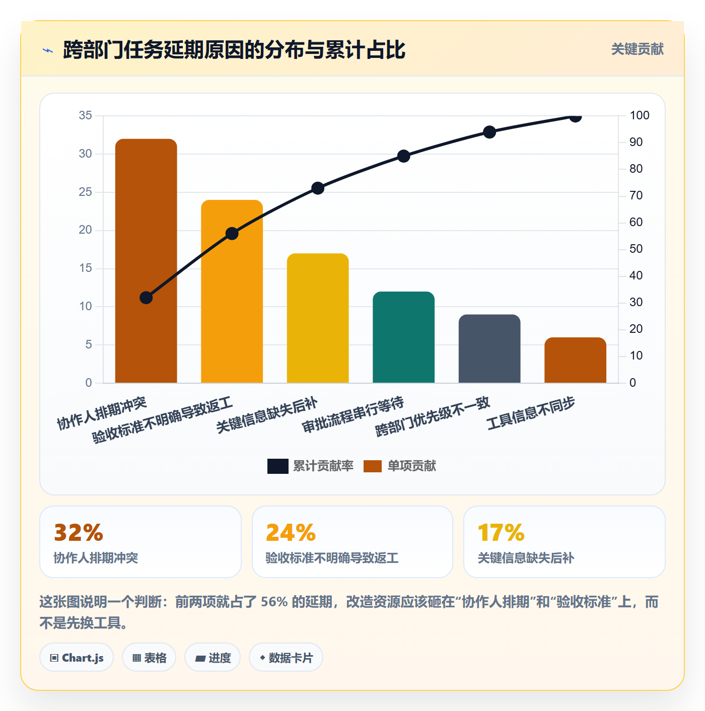 协作人管理指南:跨部门团队如何做好任务管理,效率提升全流程