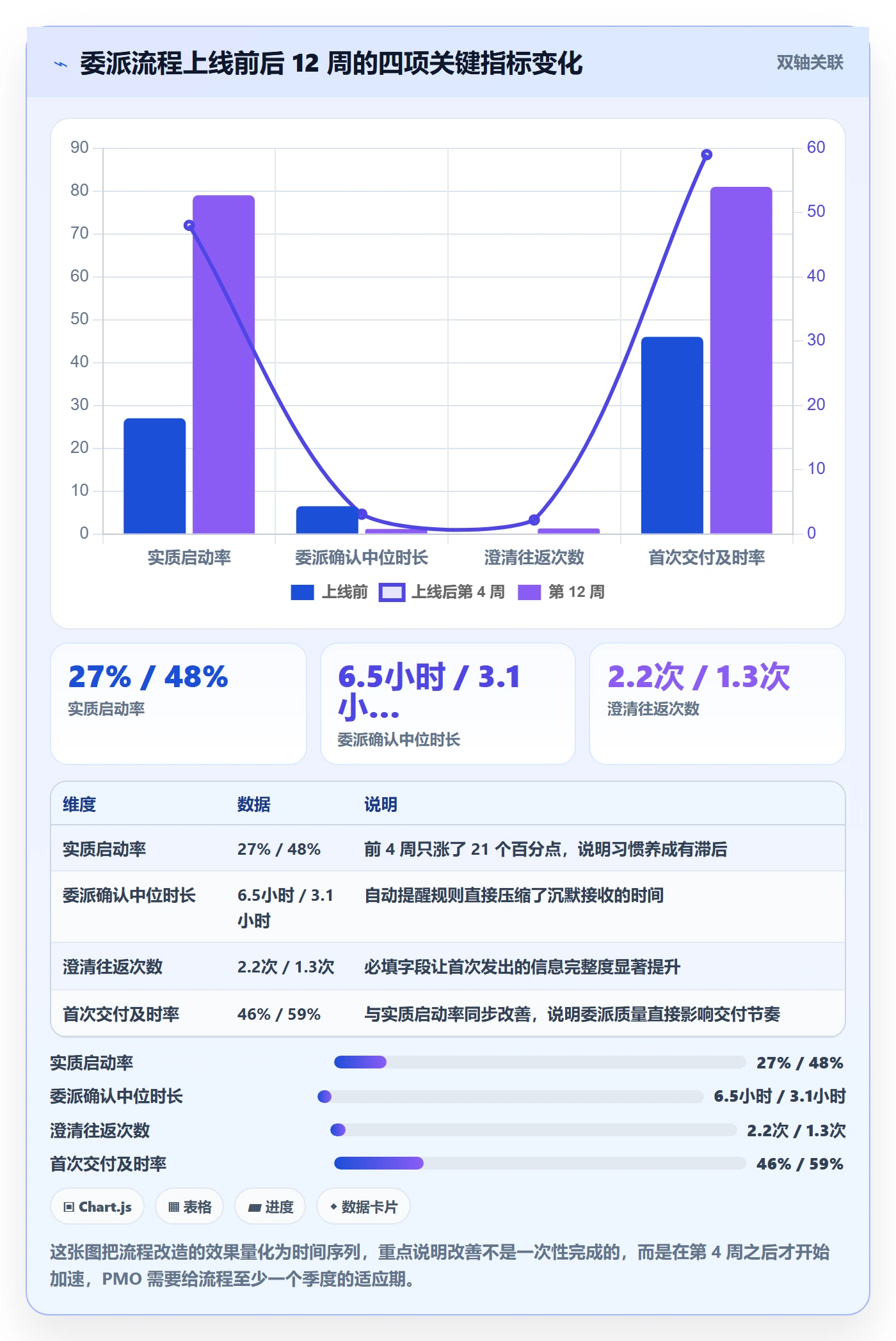 委派实操方法:PMO提升任务分派效率的入门指南方法与模板