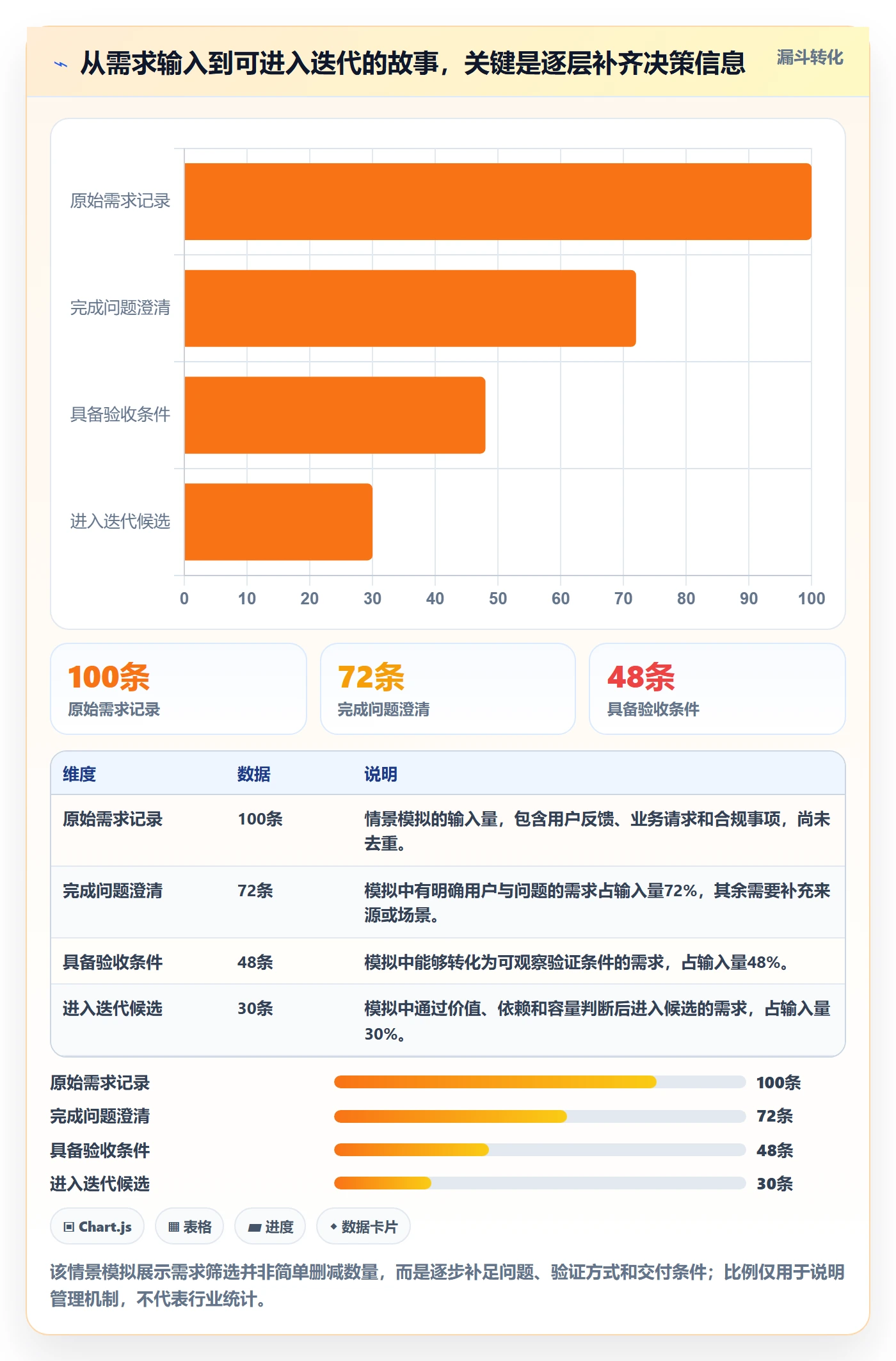用户故事管理指南：项目经理如何做好产品需求，入门指南全流程