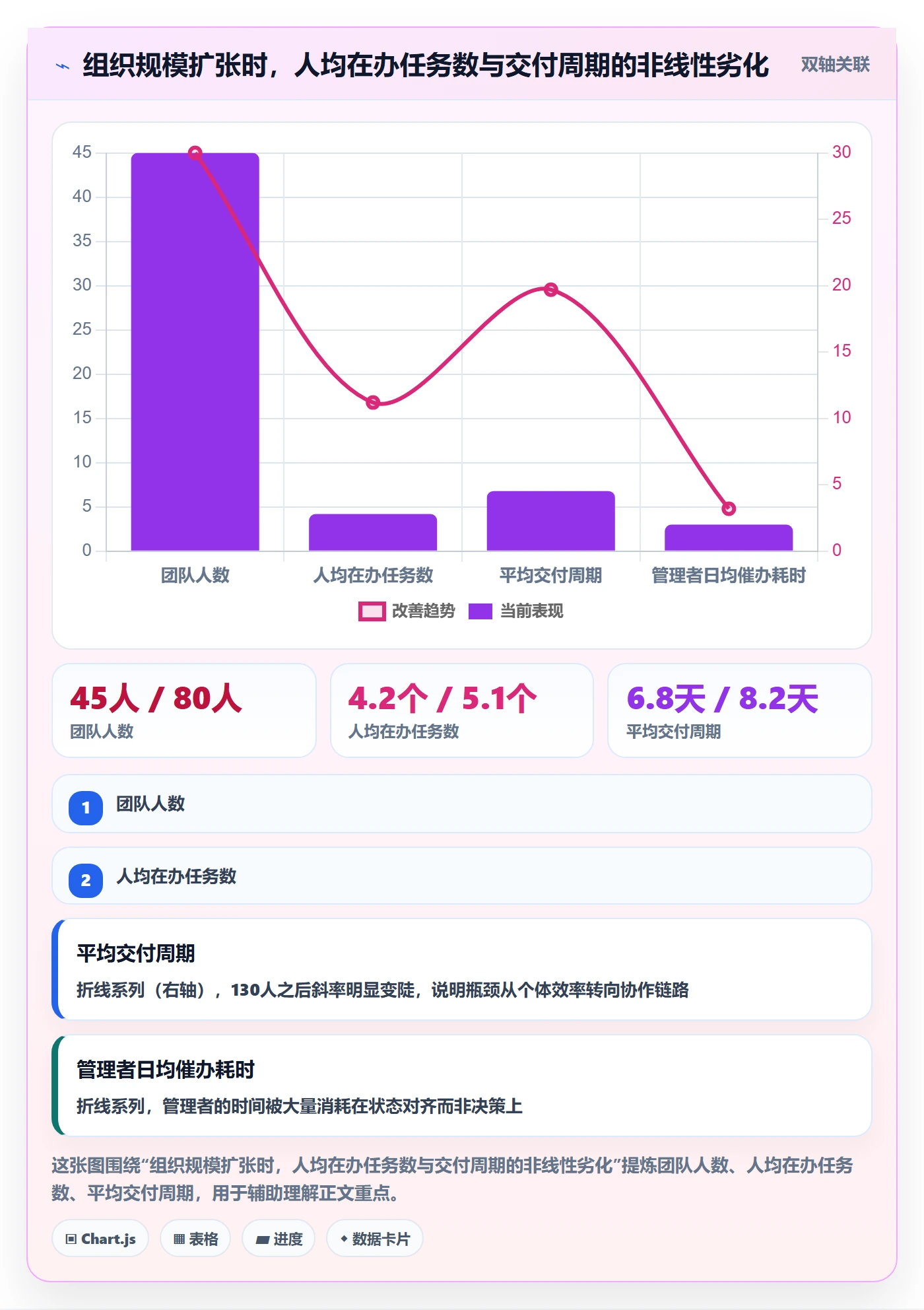任务管理执行人全流程:企业管理者效率提升与一文讲清