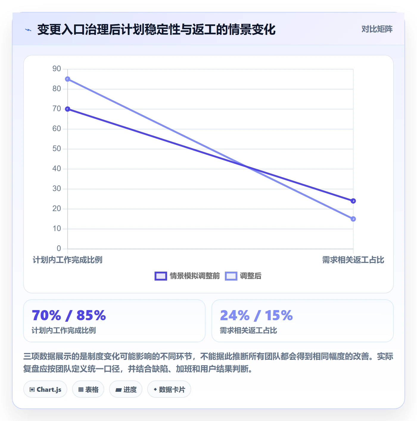 敏捷管理指南:产品经理如何做好敏捷项目,制度设计全流程
