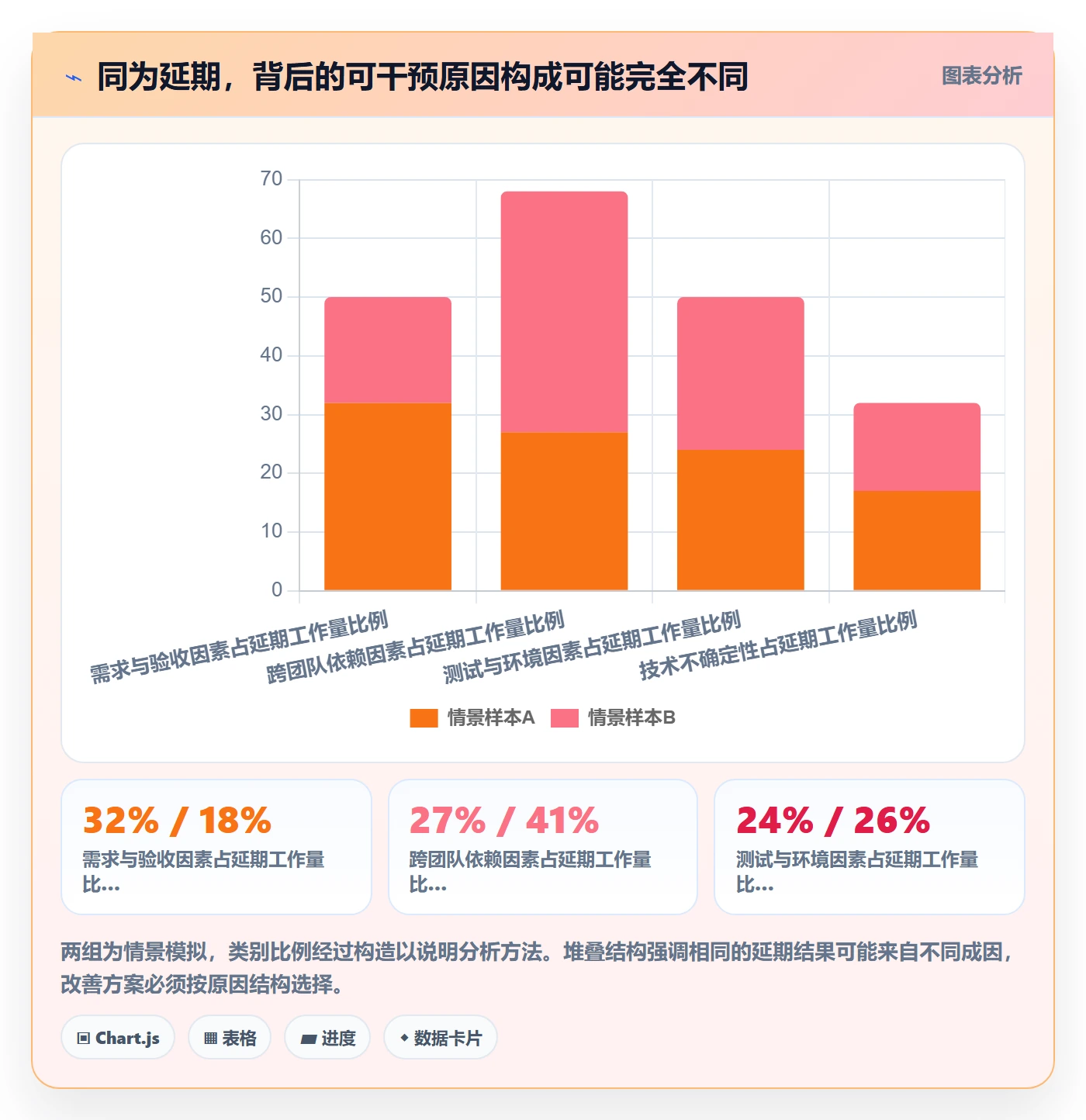 延期原因落地方案:研发团队开展延期管理的效率提升案例解析