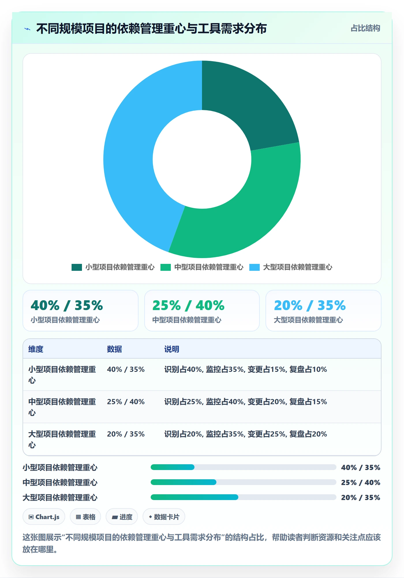 任务依赖依赖关系全流程:项目经理入门指南与一文讲清