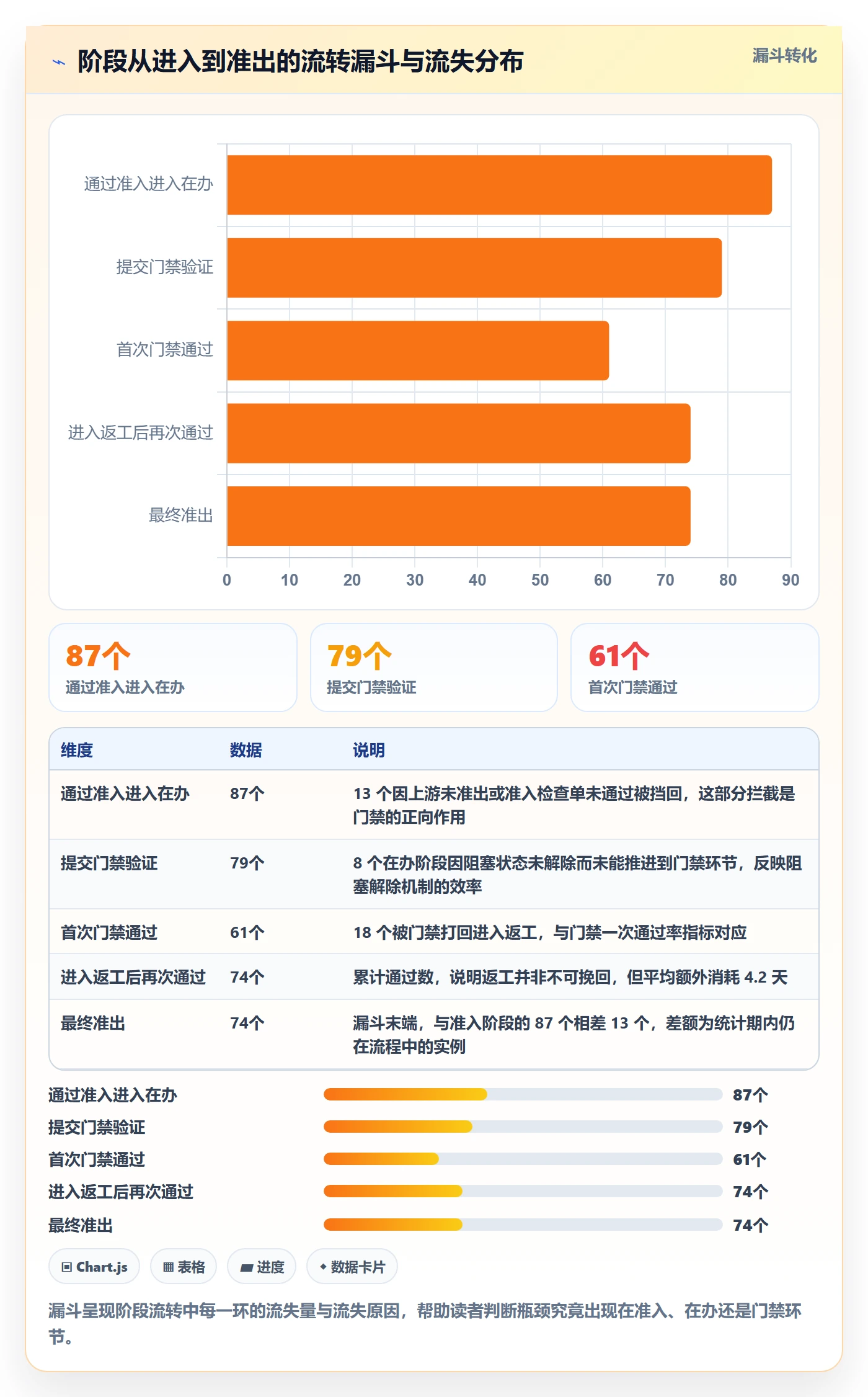 阶段状态实操方法:跨部门团队提升项目阶段效率的制度设计方法与模板