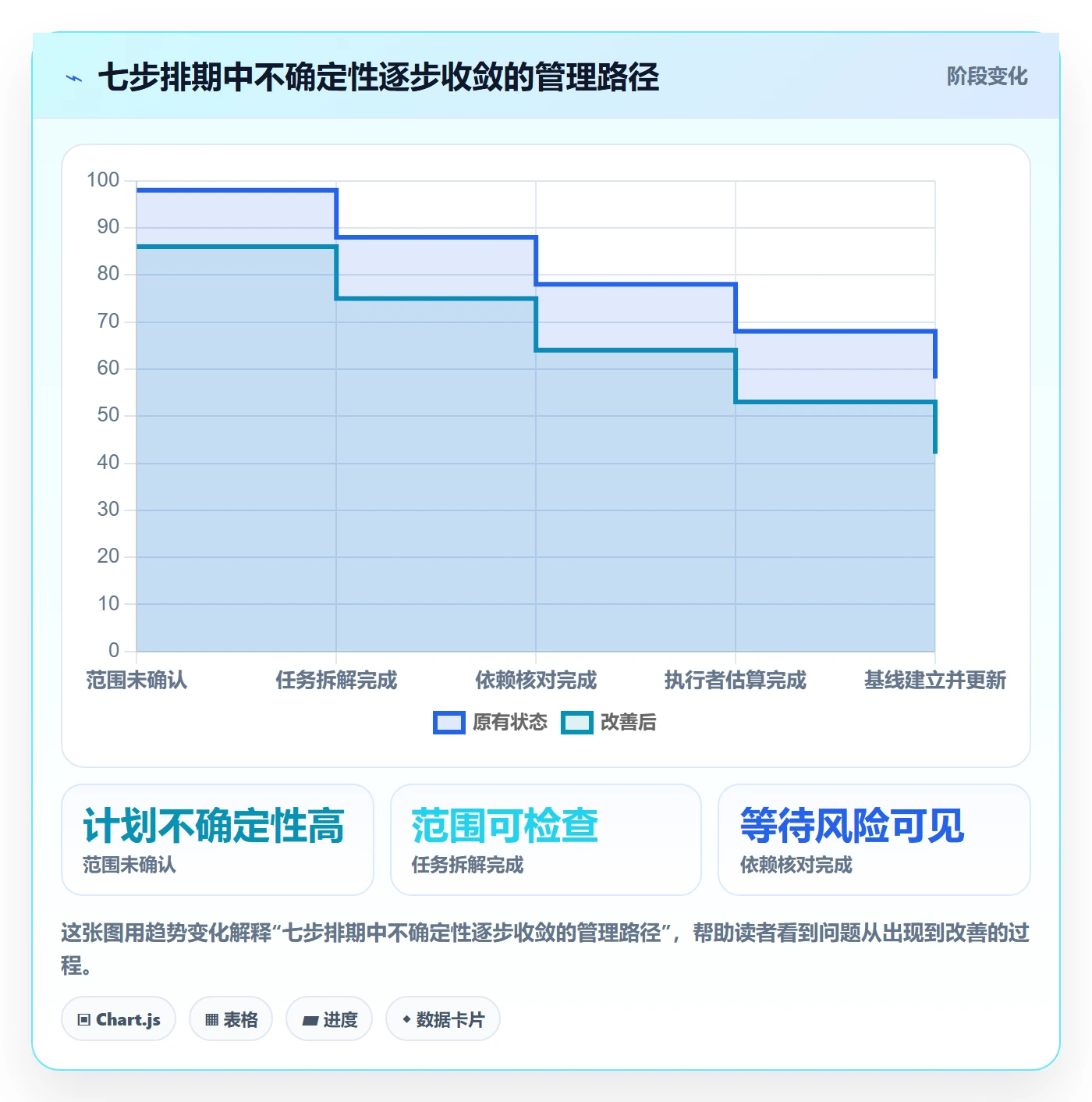 甘特图如何做好时间轴?研发团队效率提升与操作步骤