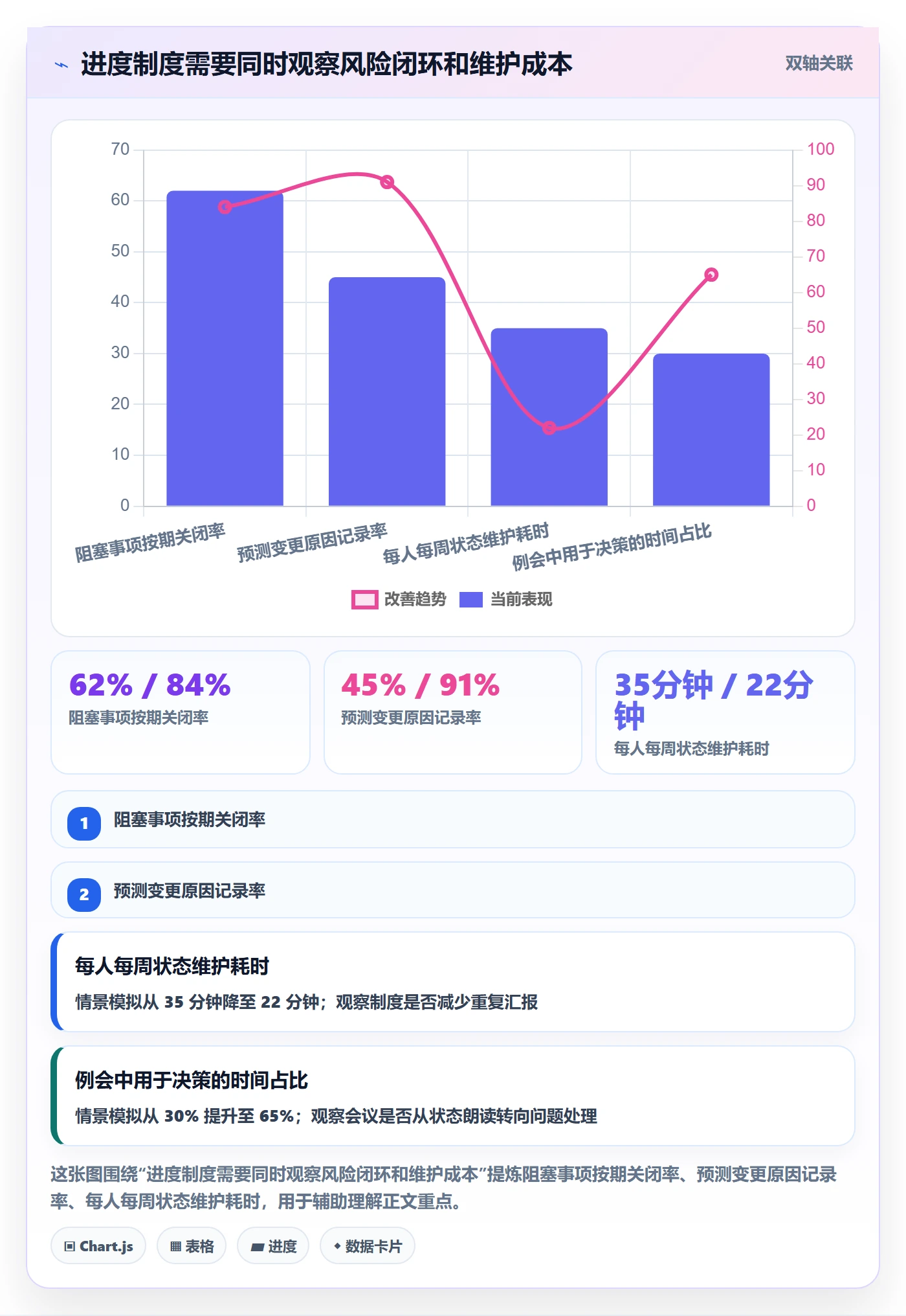 进度跟踪如何做好动态?跨部门团队制度设计与操作步骤