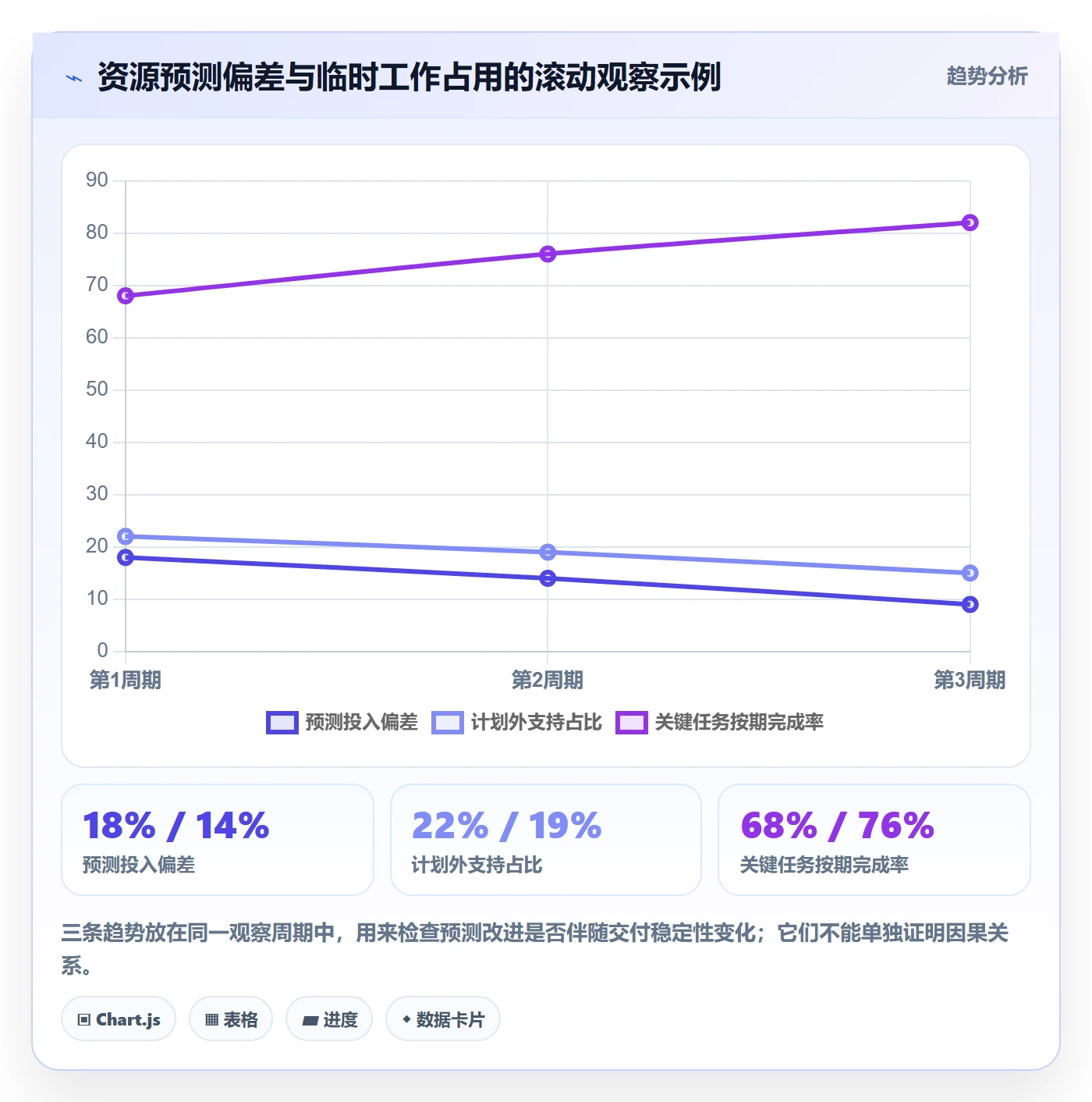资源池管理指南:管理层如何做好资源管理,入门指南全流程