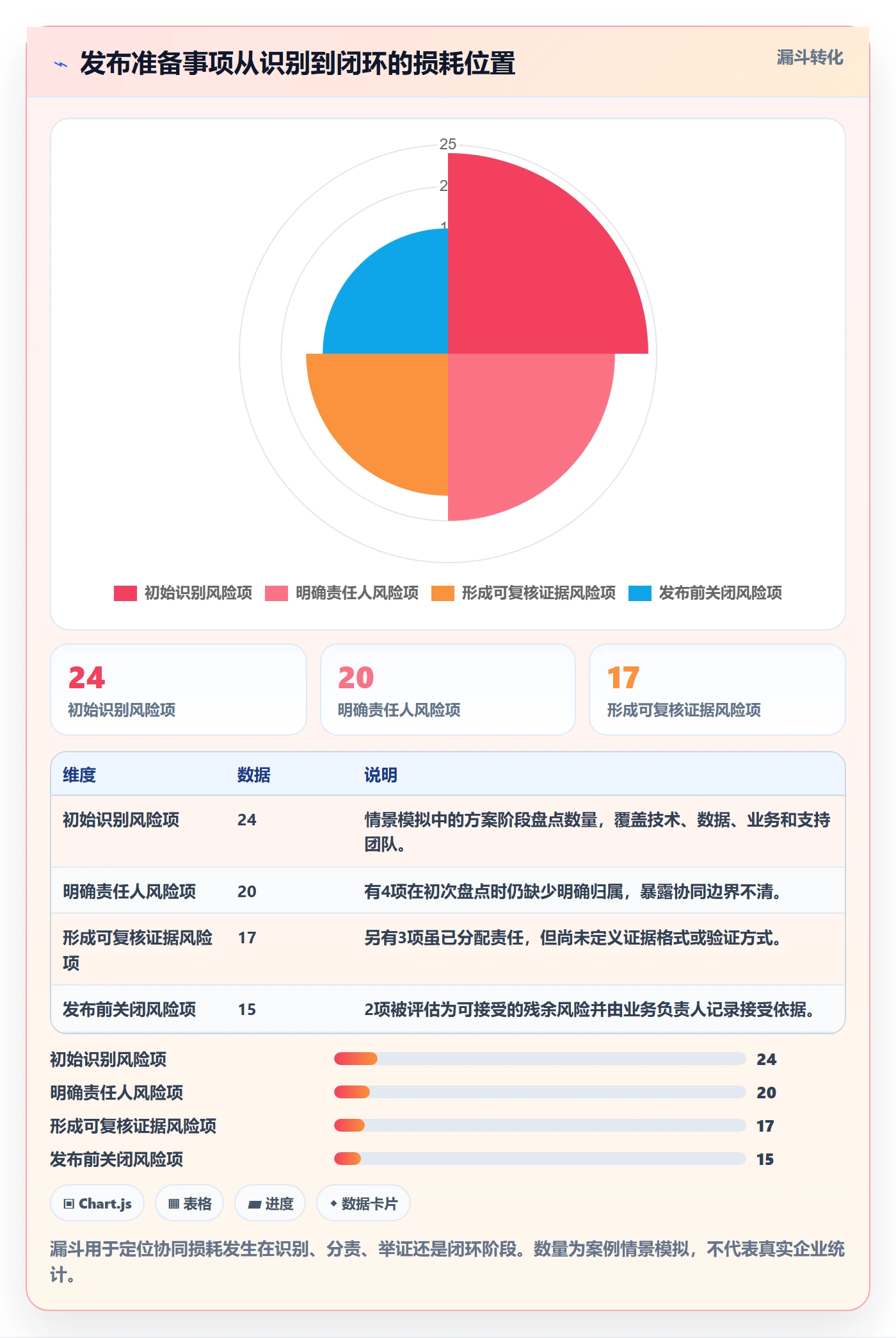 发布检查落地方案:跨部门团队开展发布管理的协同管理案例解析