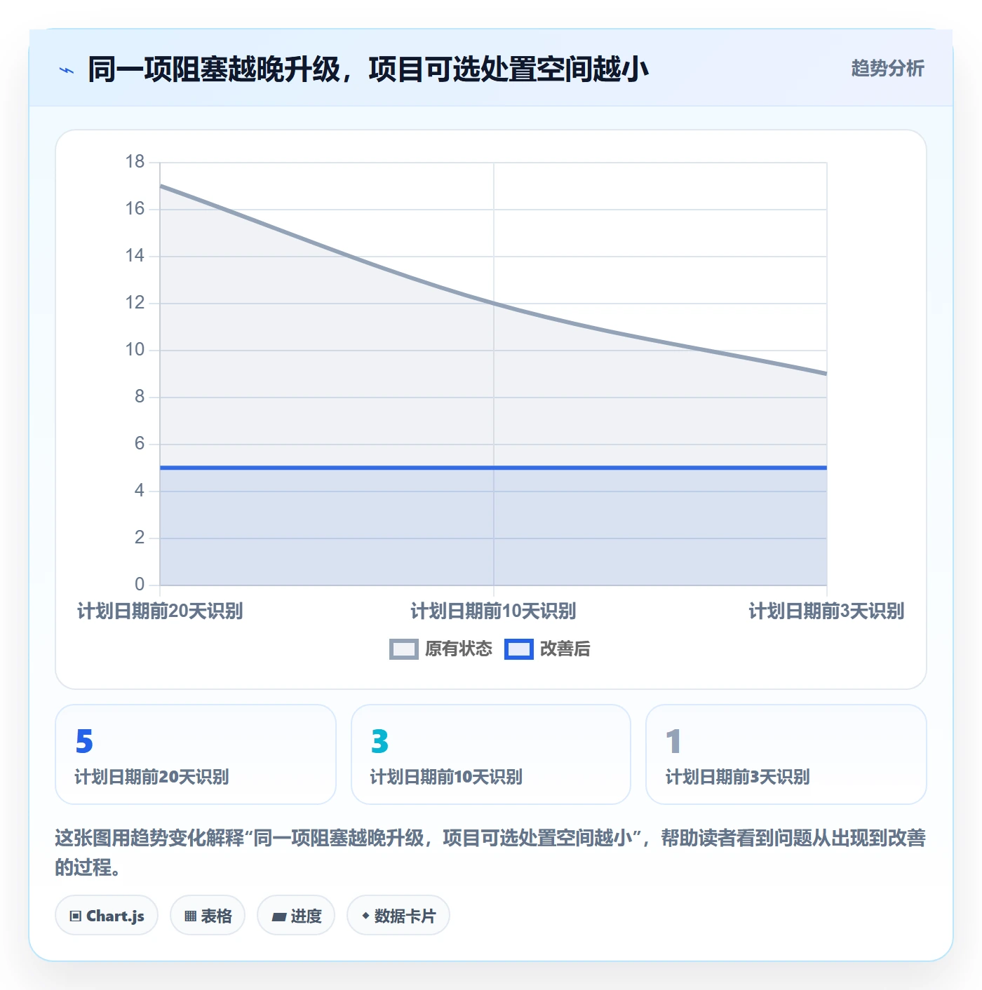 延期申请怎么做？PMO落地方案：延期管理从0到1