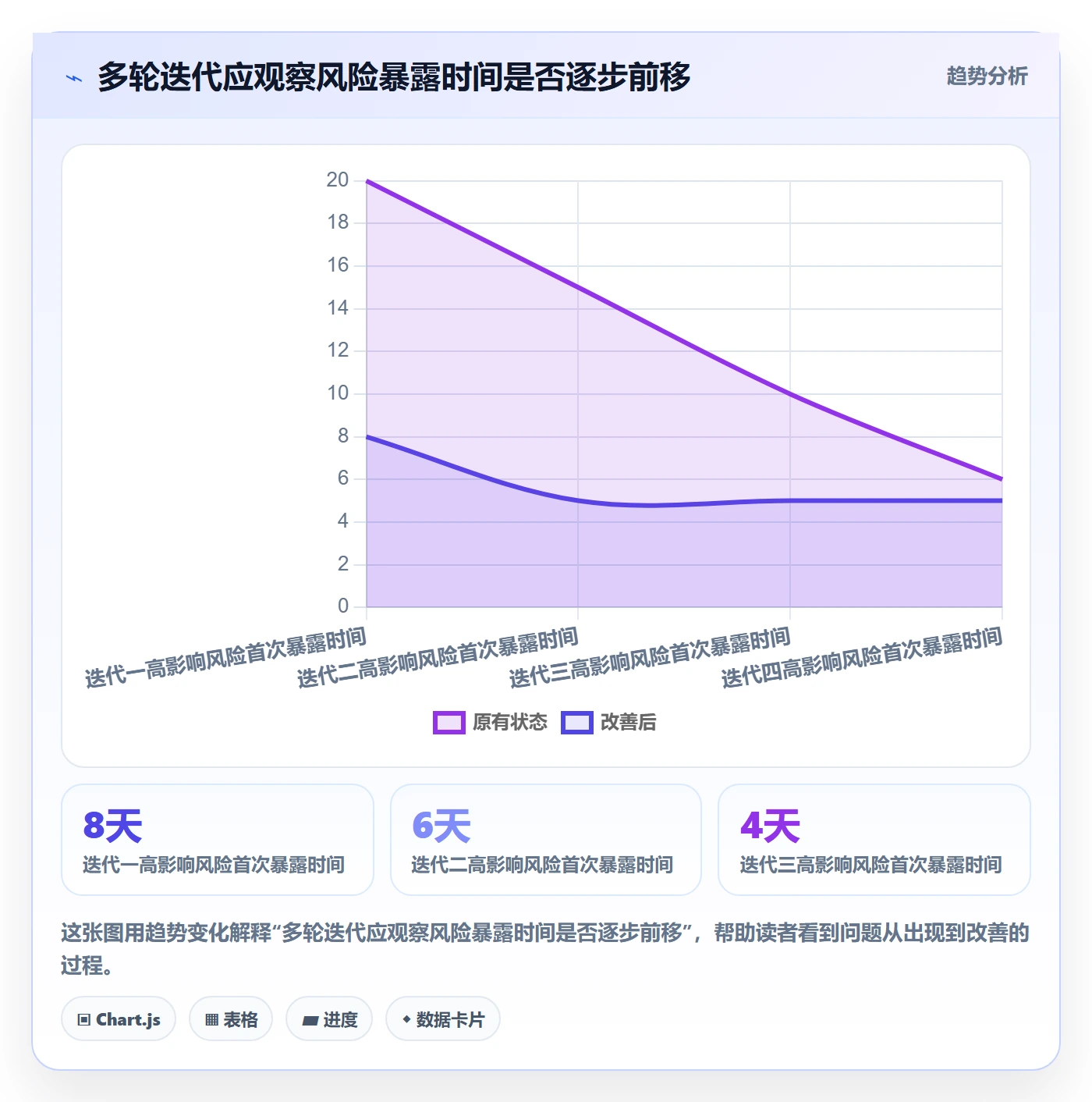 迭代最佳实践:研发团队敏捷项目风险控制,常见问题