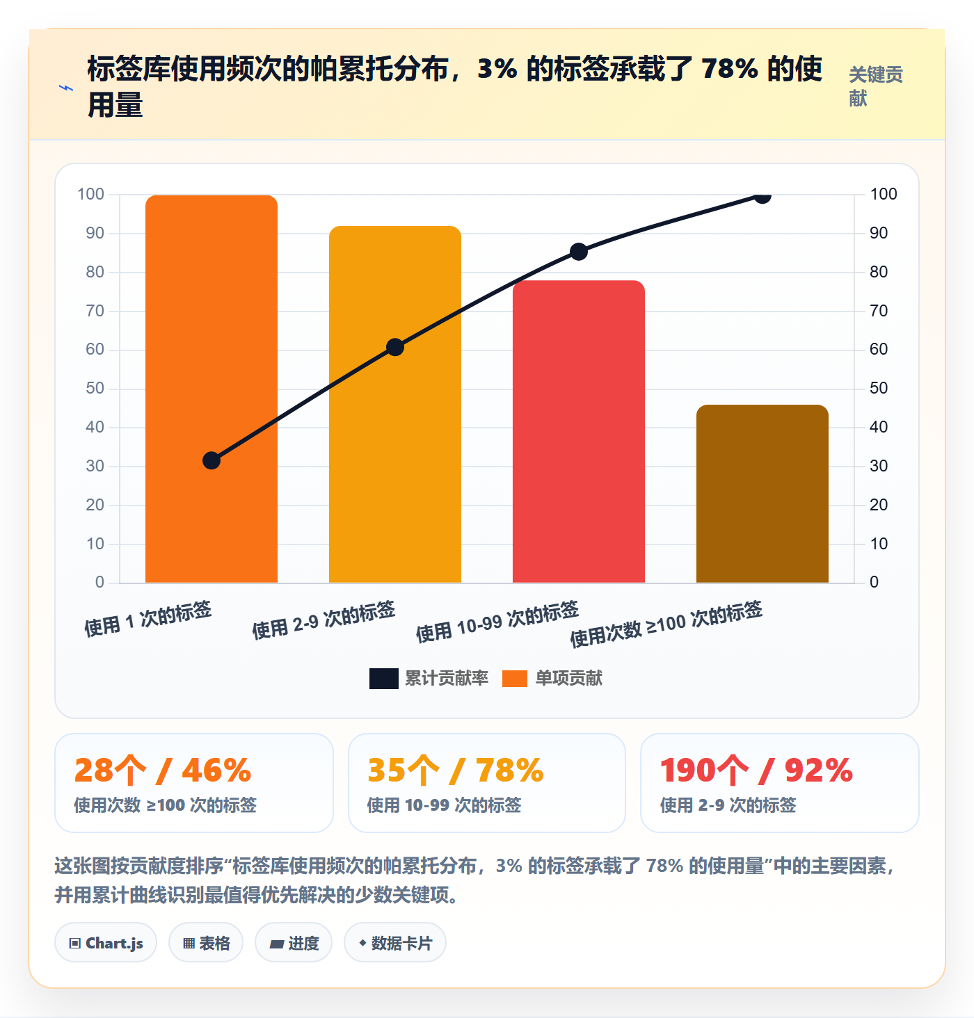 任务属性分类教程:管理层流程优化,避坑指南