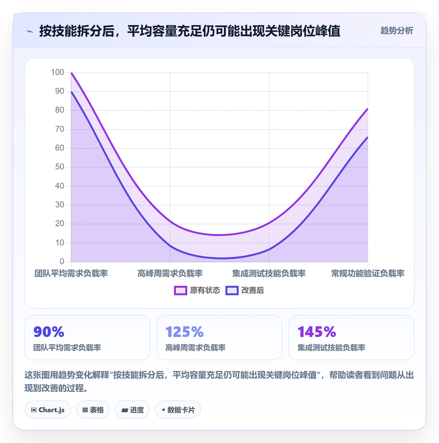 超负荷流程与规范:PMO资源负载数据分析关键指标